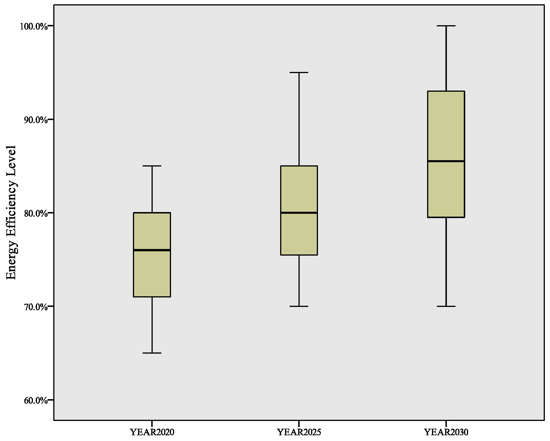 Energies 12 01629 g009