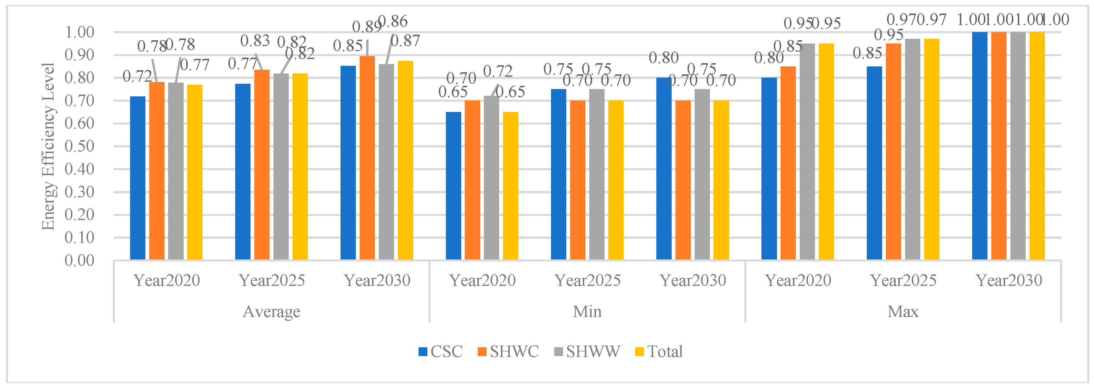 Energies 12 01629 g012
