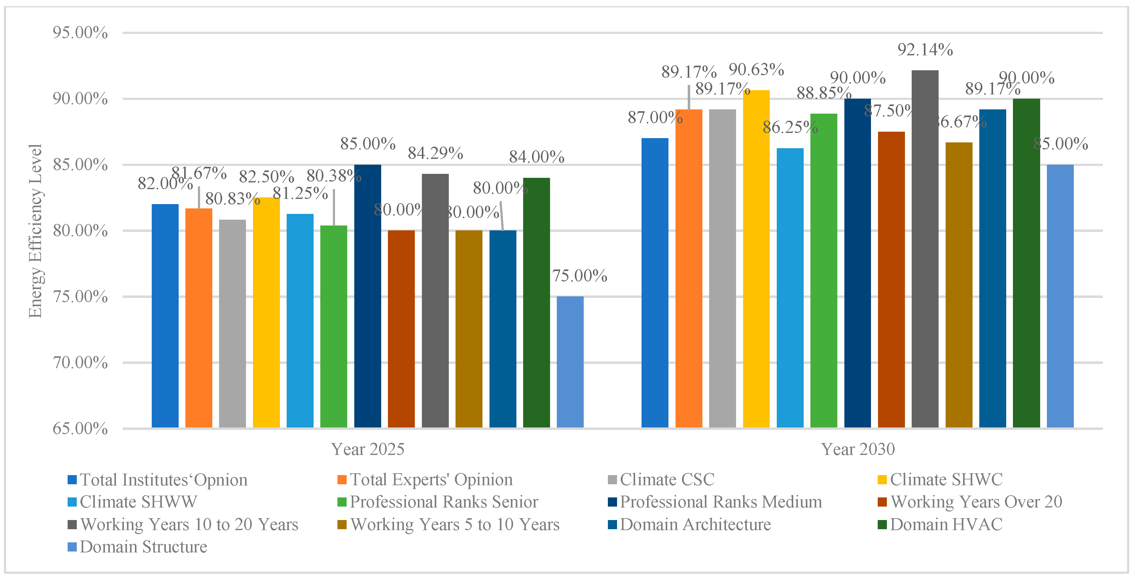 Energies 12 01629 g014