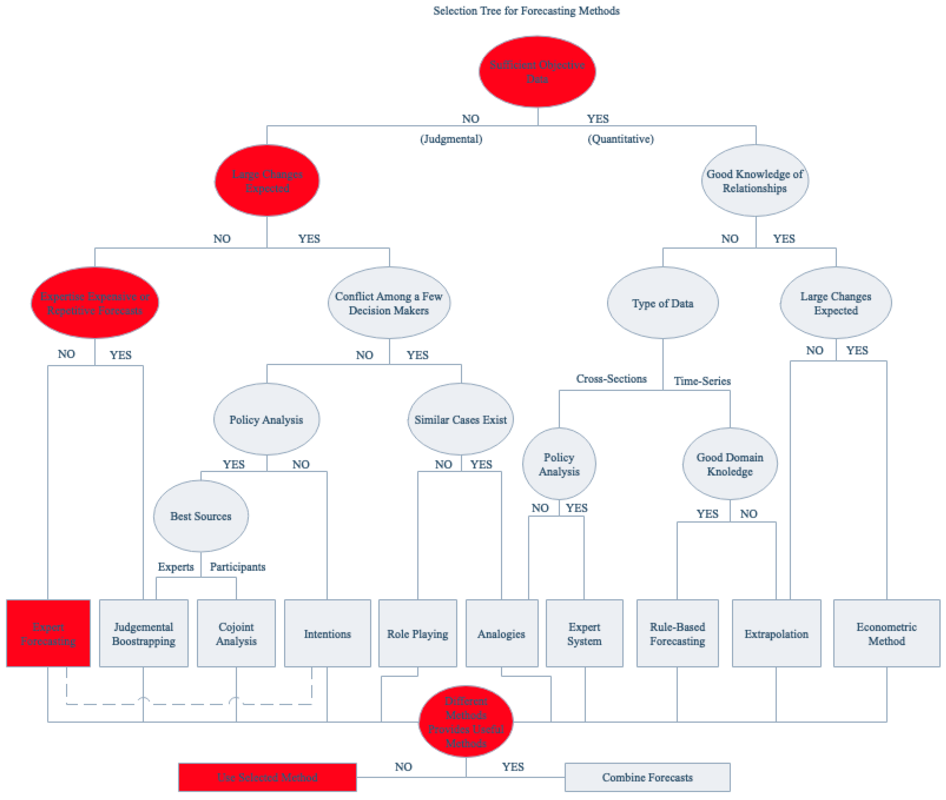 Energies 12 01629 g0a1