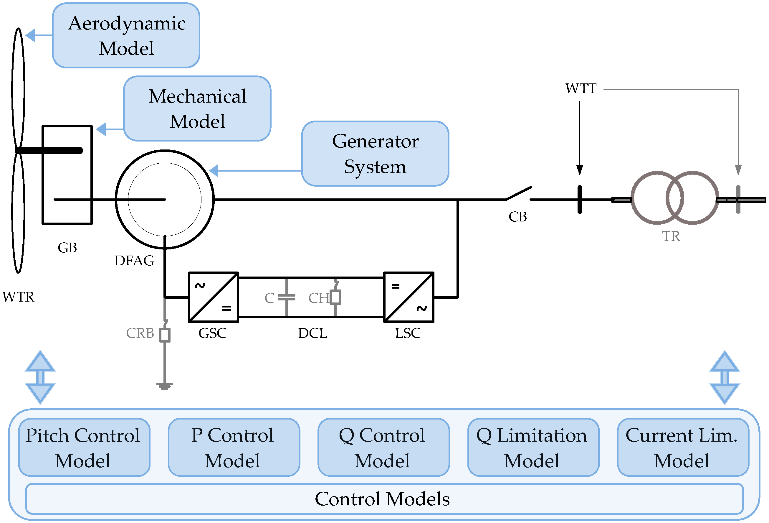 Energies 12 01631 g001 550