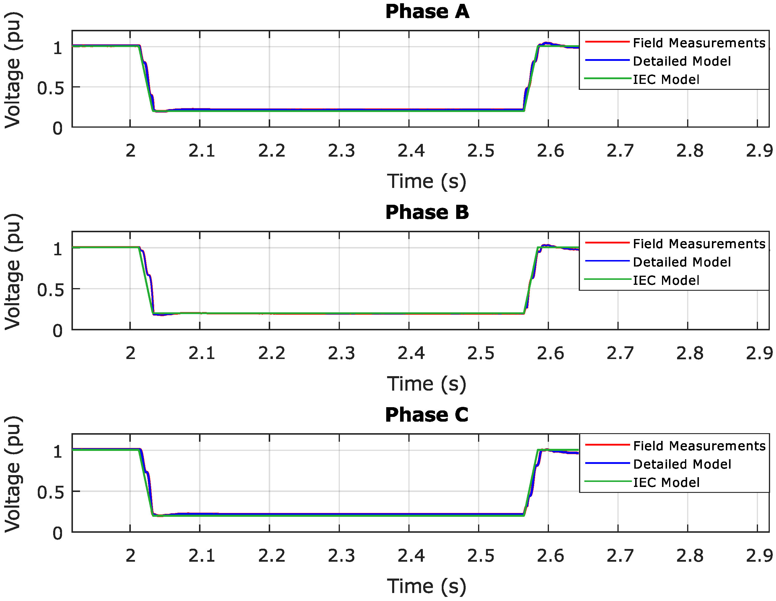 Energies 12 01631 g002 550