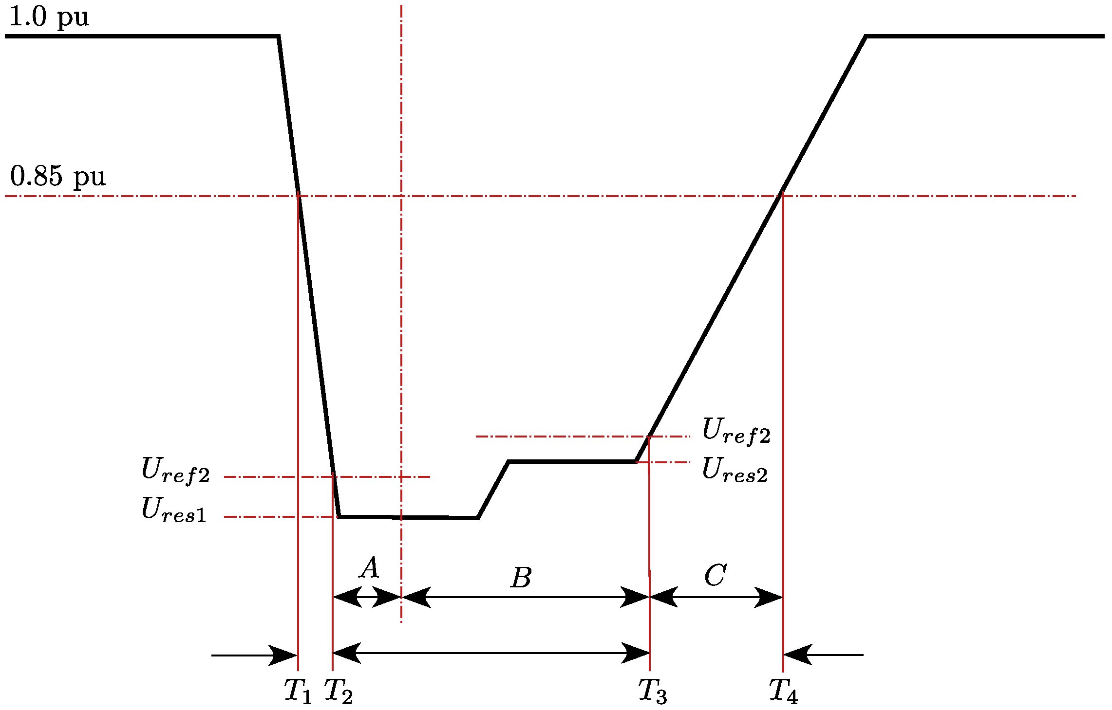 Energies 12 01631 g003 550