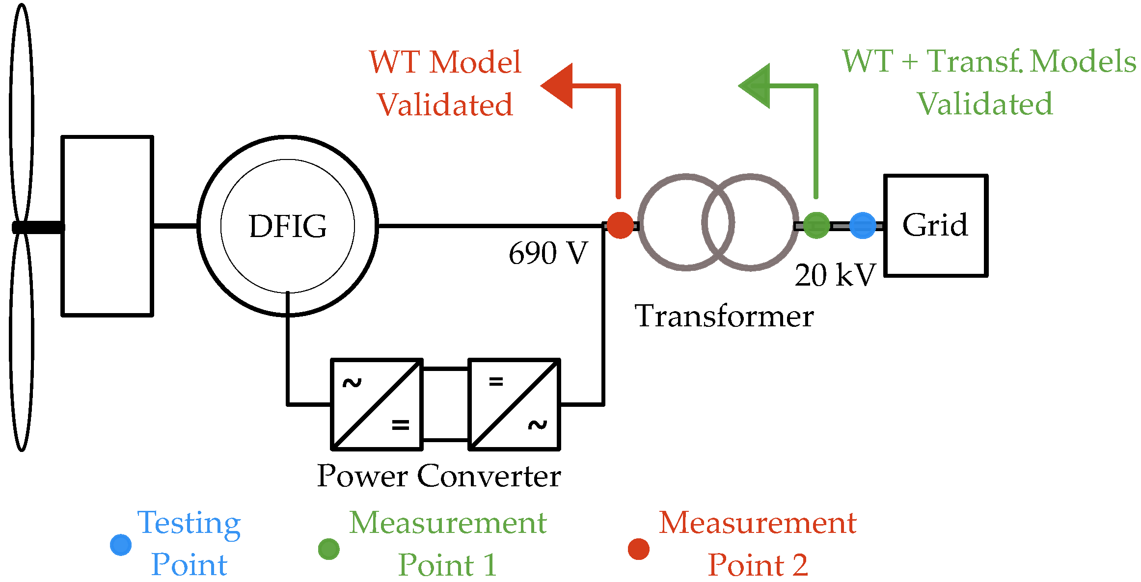 Energies 12 01631 g004 550