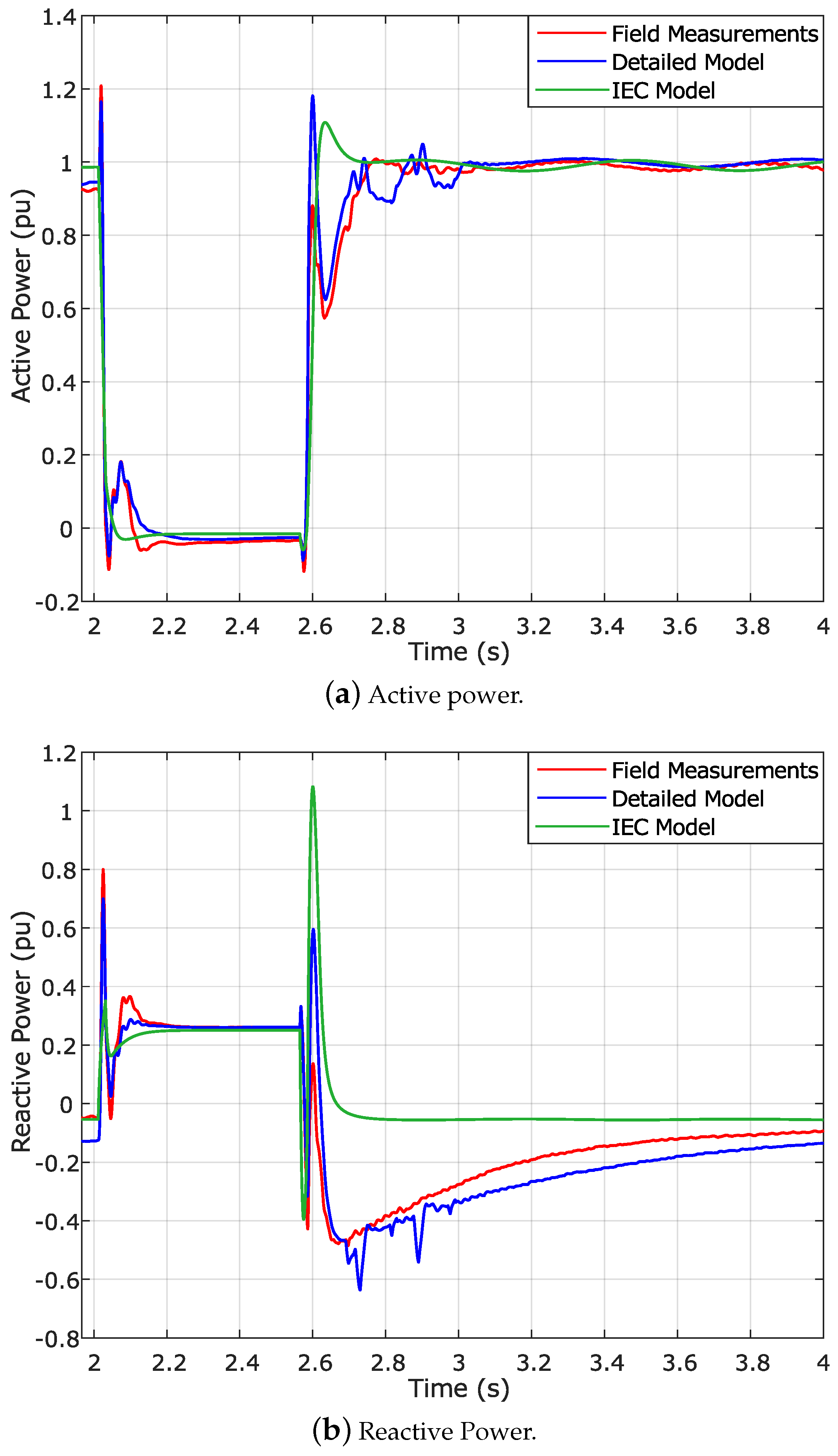 Energies 12 01631 g005 550