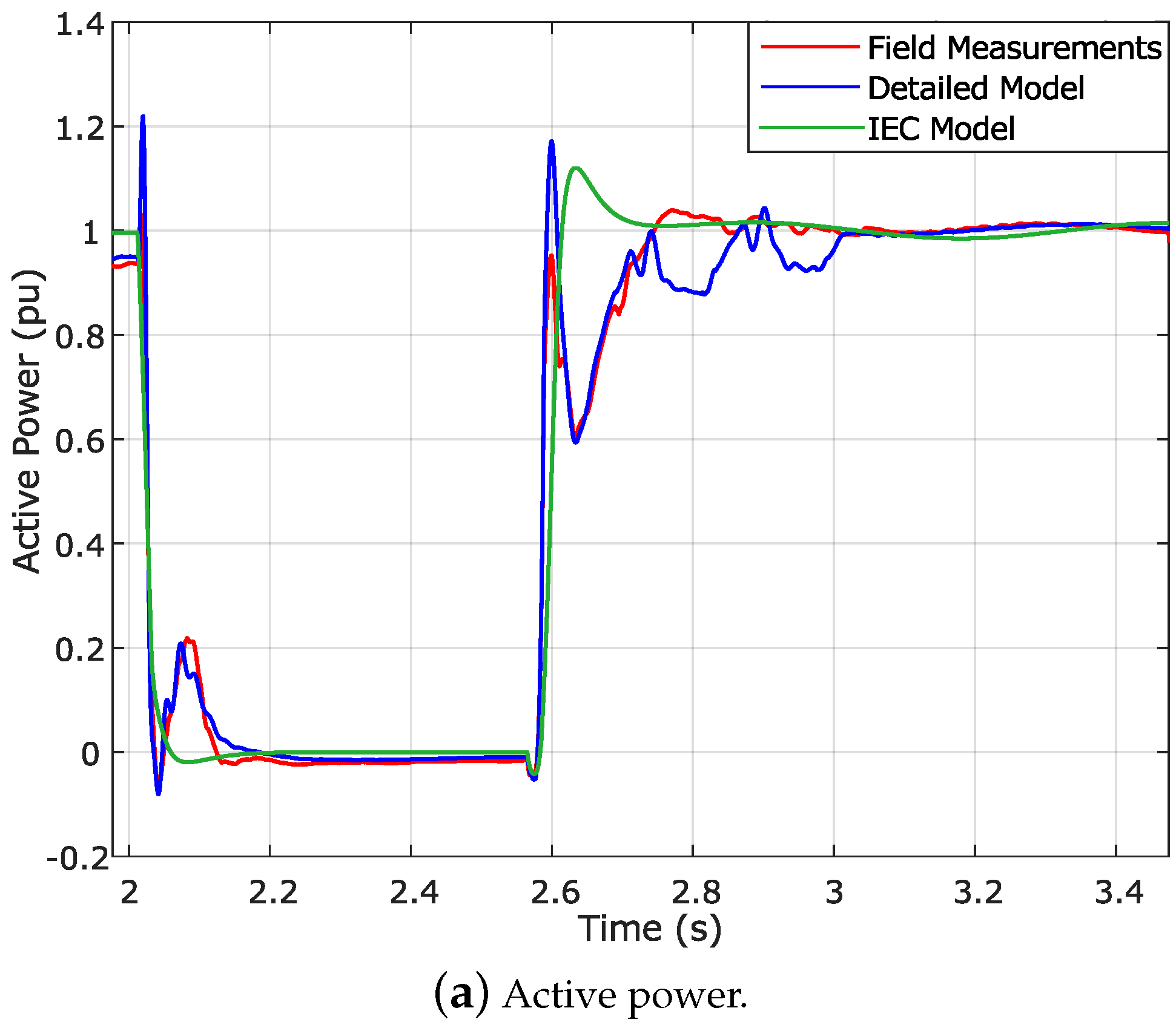 Energies 12 01631 g006a 550