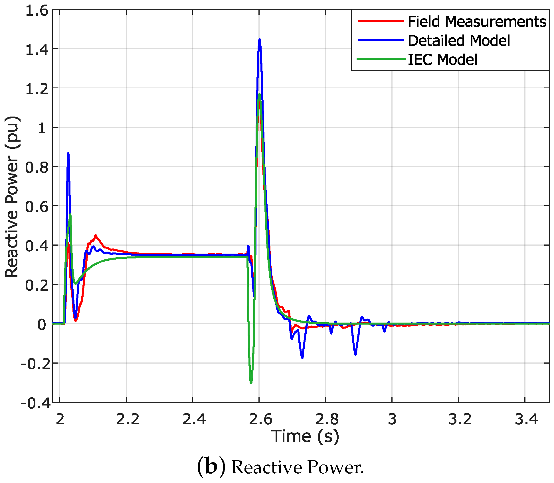 Energies 12 01631 g006b 550