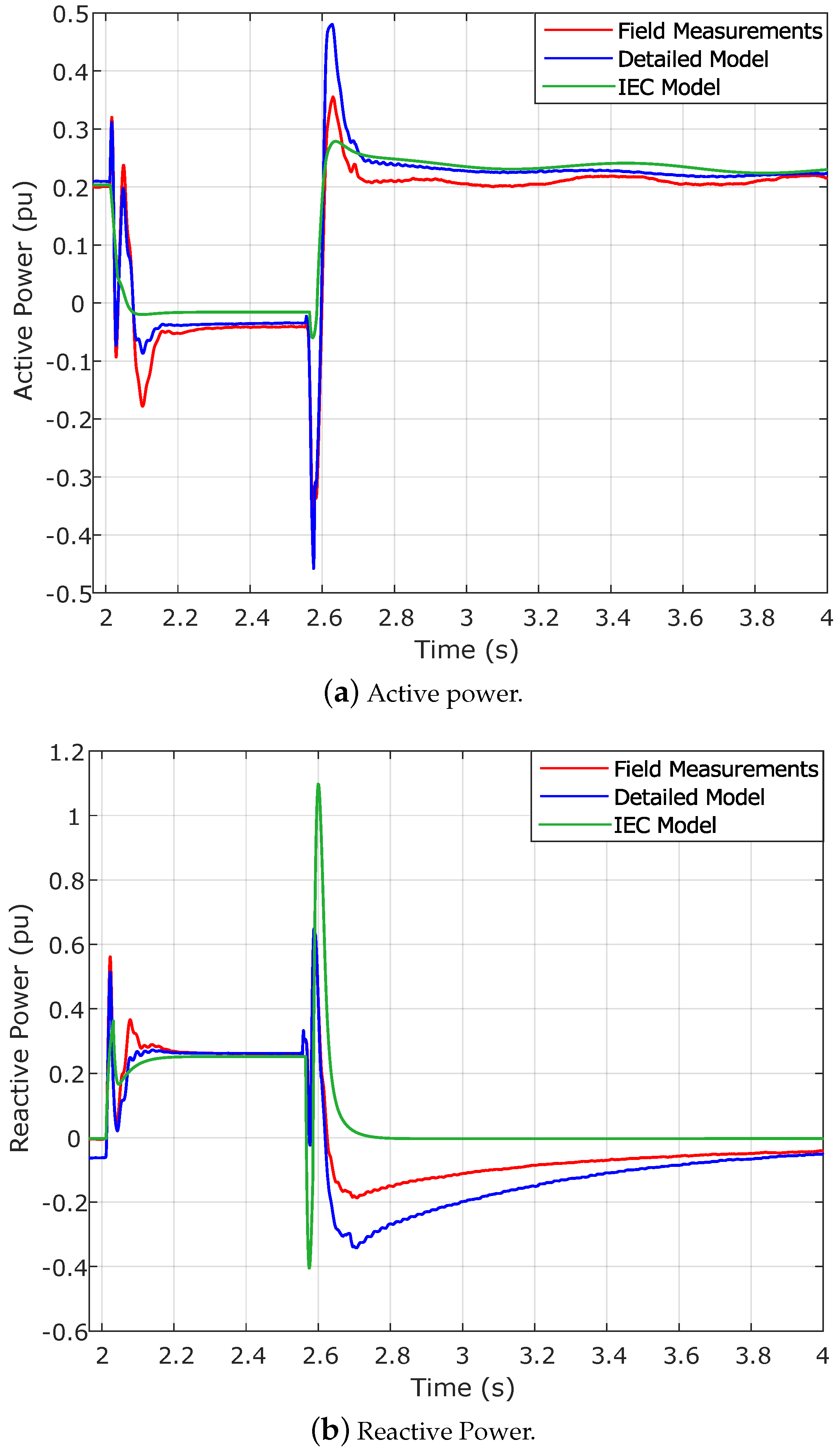 Energies 12 01631 g007 550