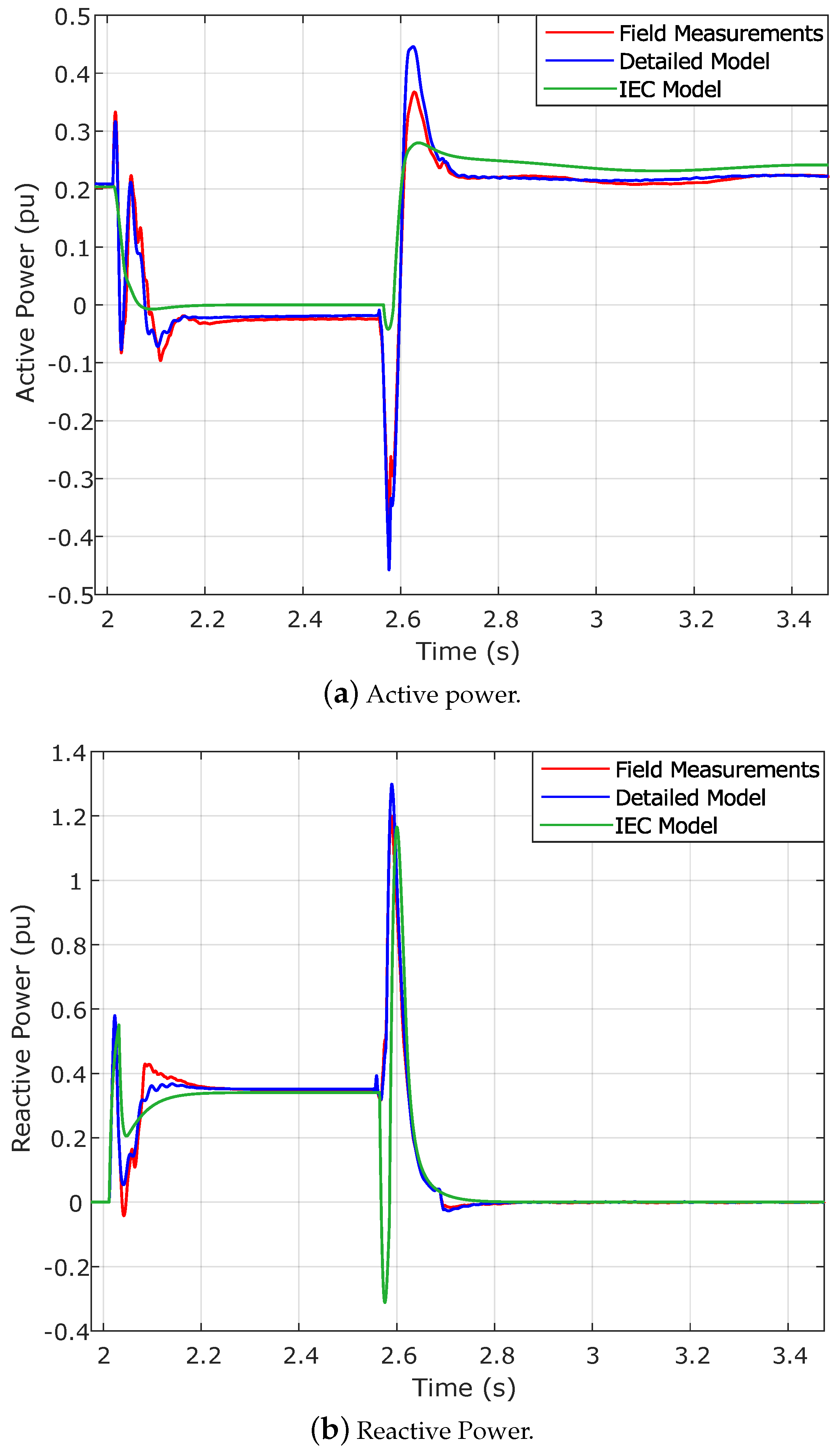 Energies 12 01631 g008 550