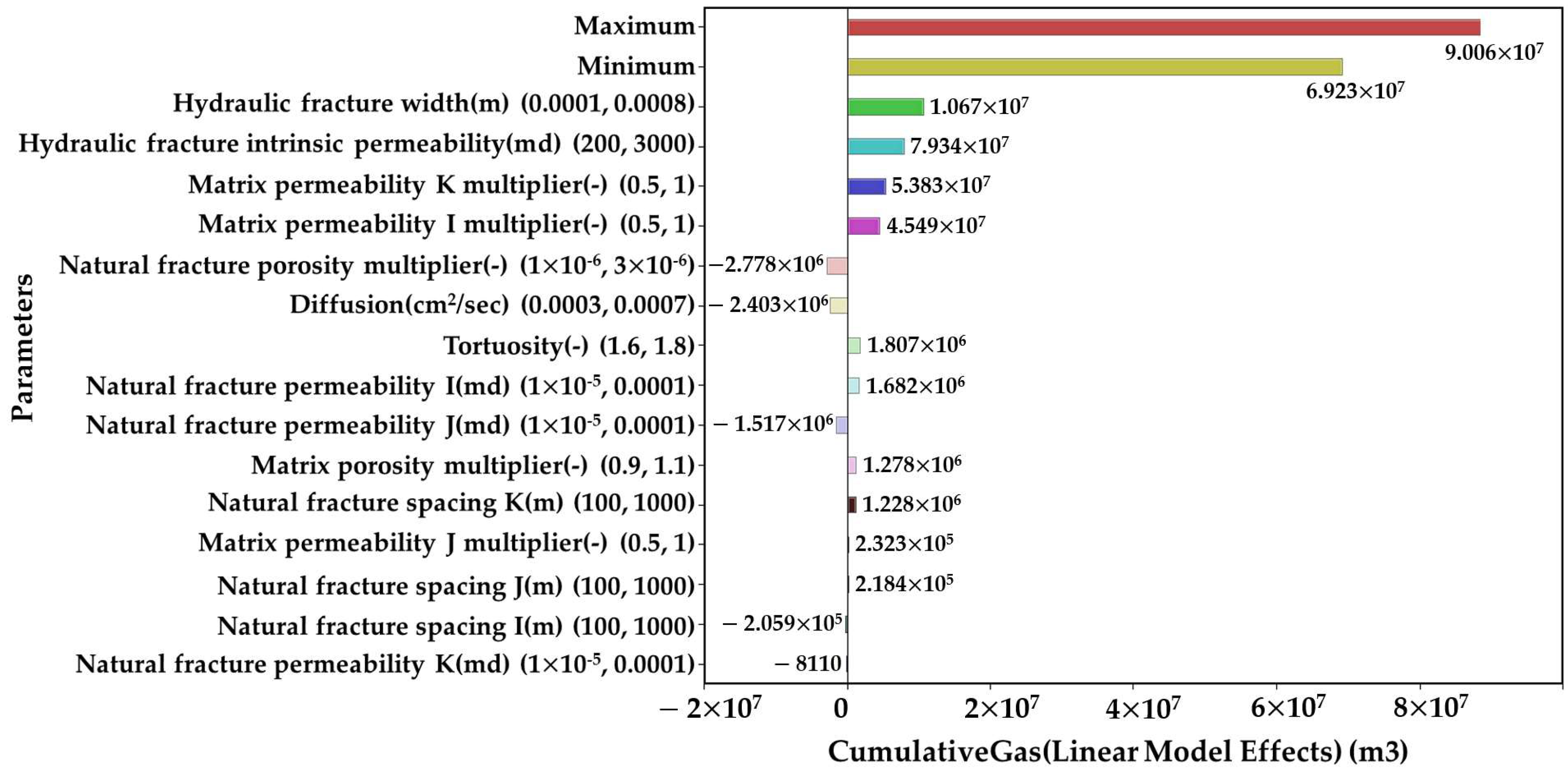 Energies 12 01634 g011 Energies 12 01634 g011