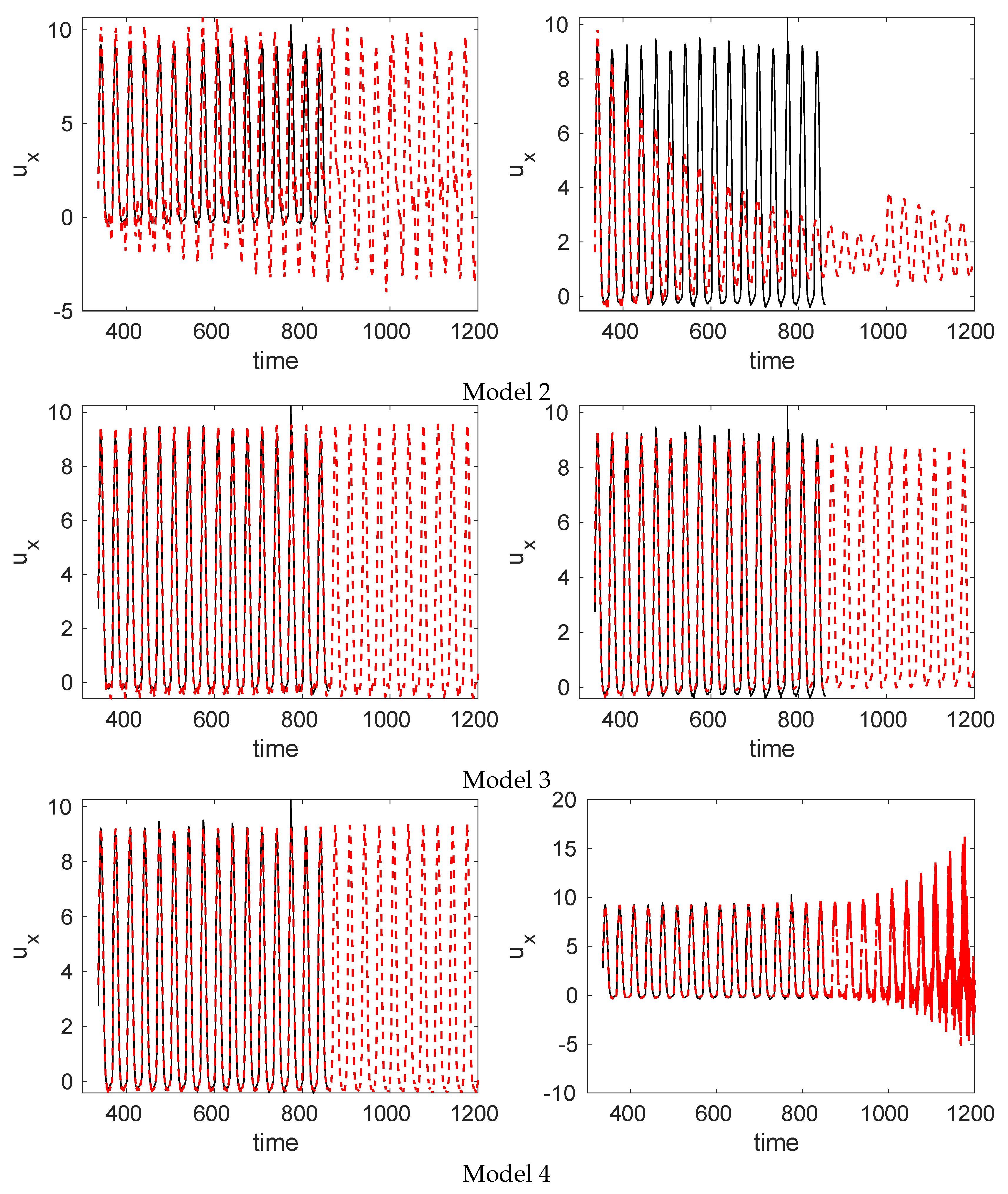 Energies 12 01635 g006