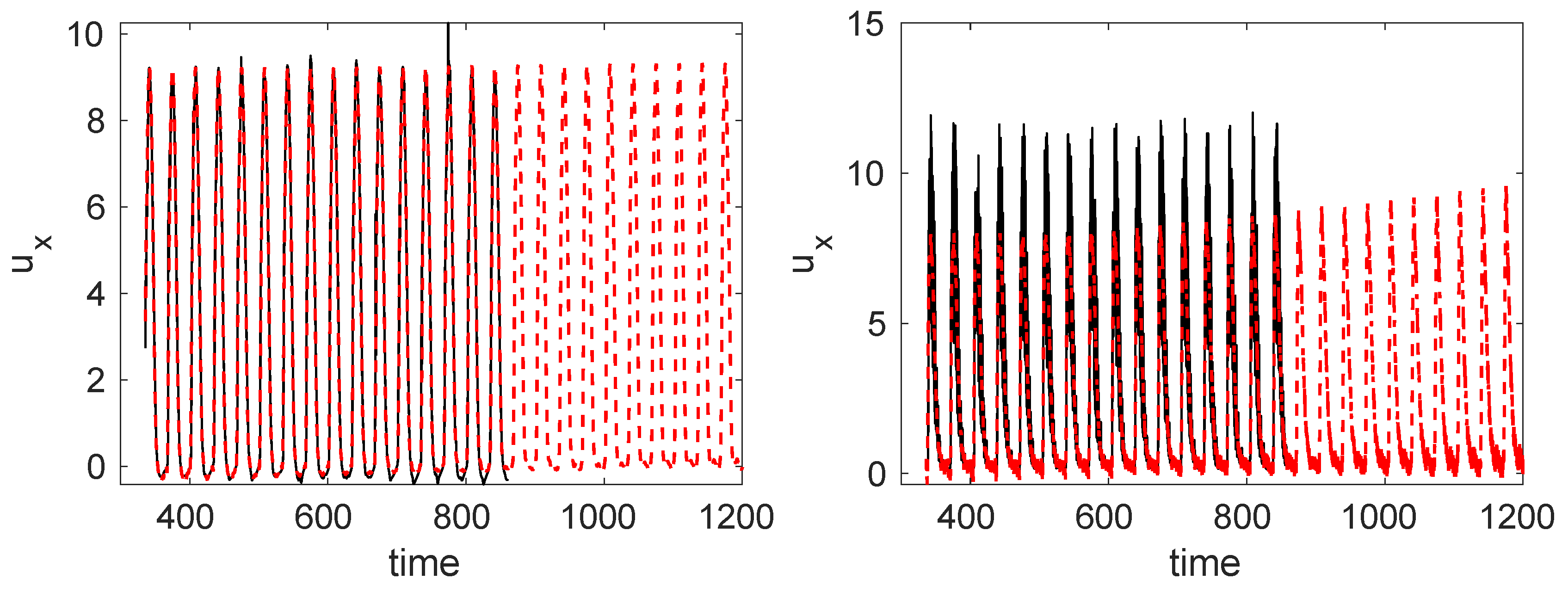 Energies 12 01635 g008