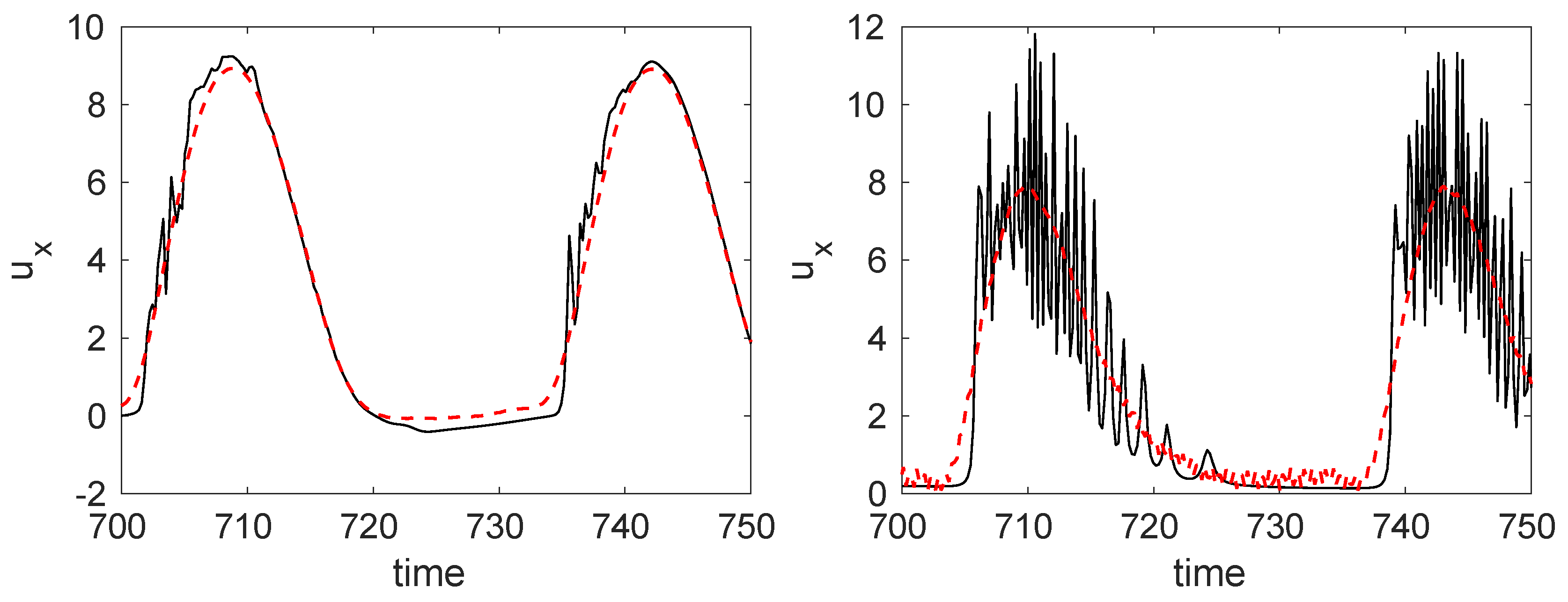 Energies 12 01635 g009