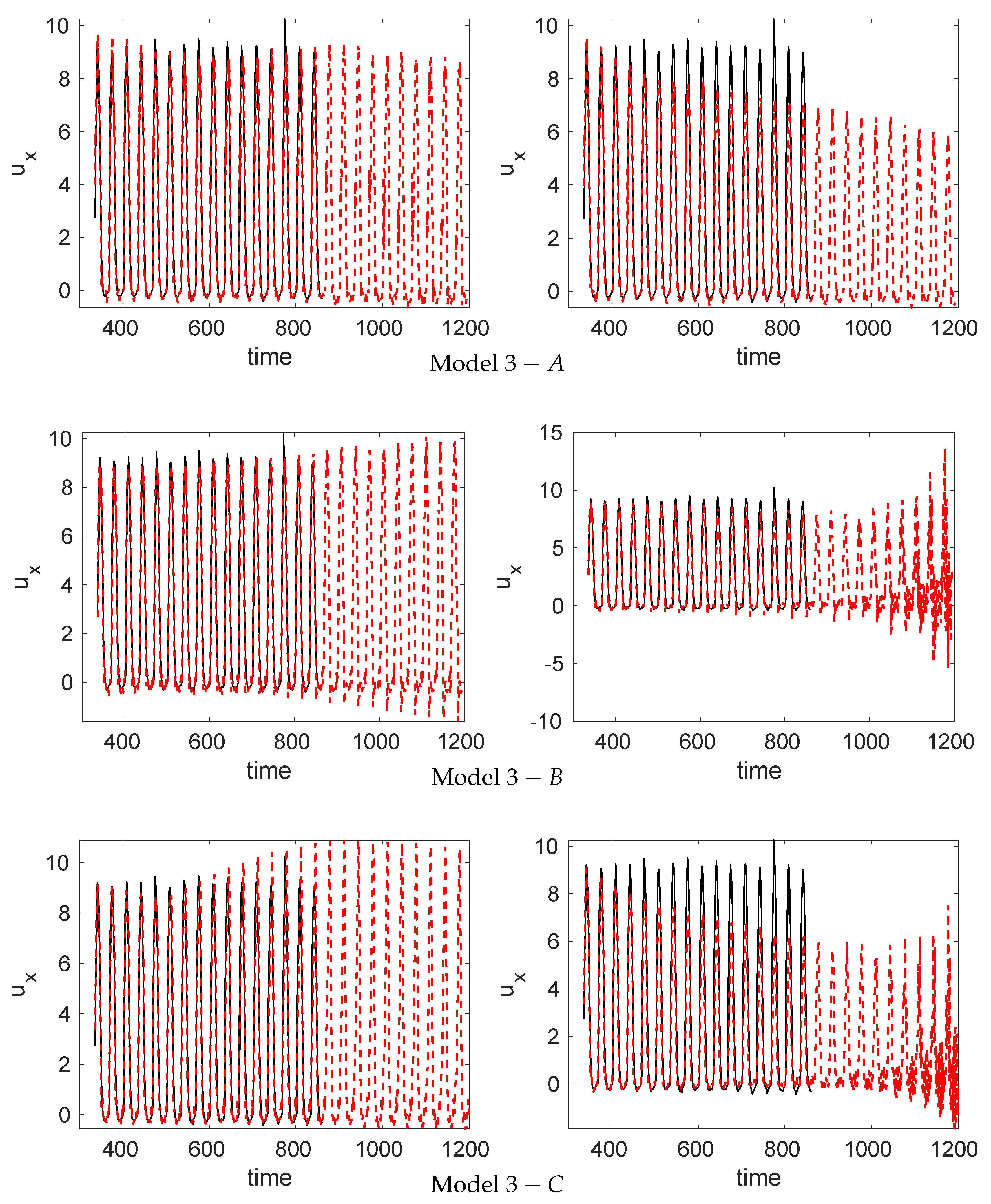 Energies 12 01635 g014 550