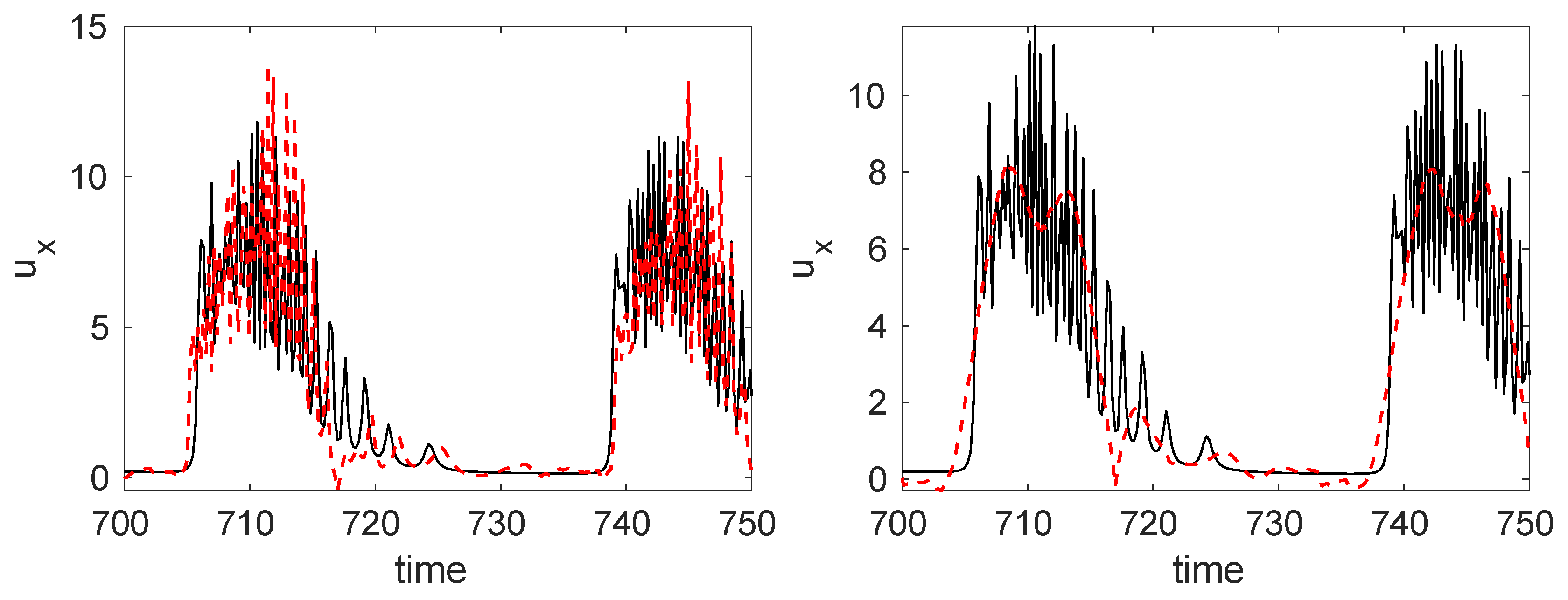 Energies 12 01635 g016