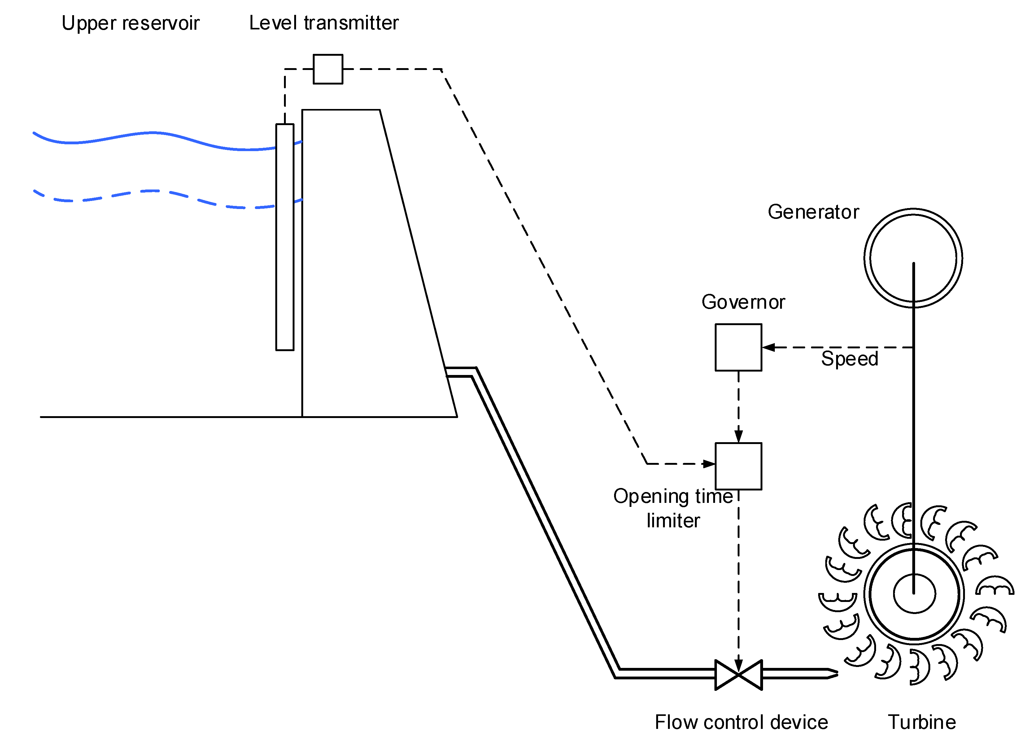 Energies 12 01637 g001 550