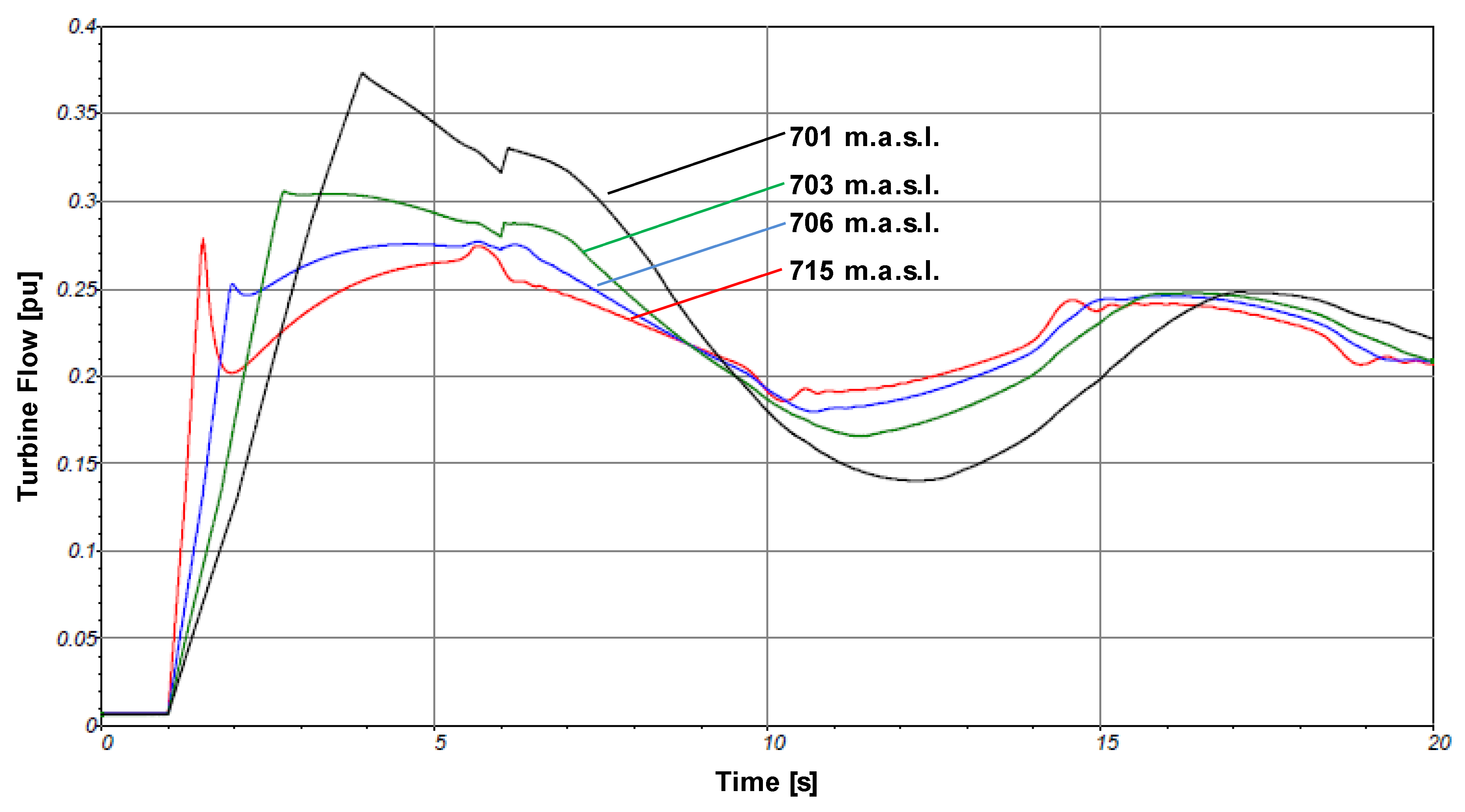 Energies 12 01637 g010 550