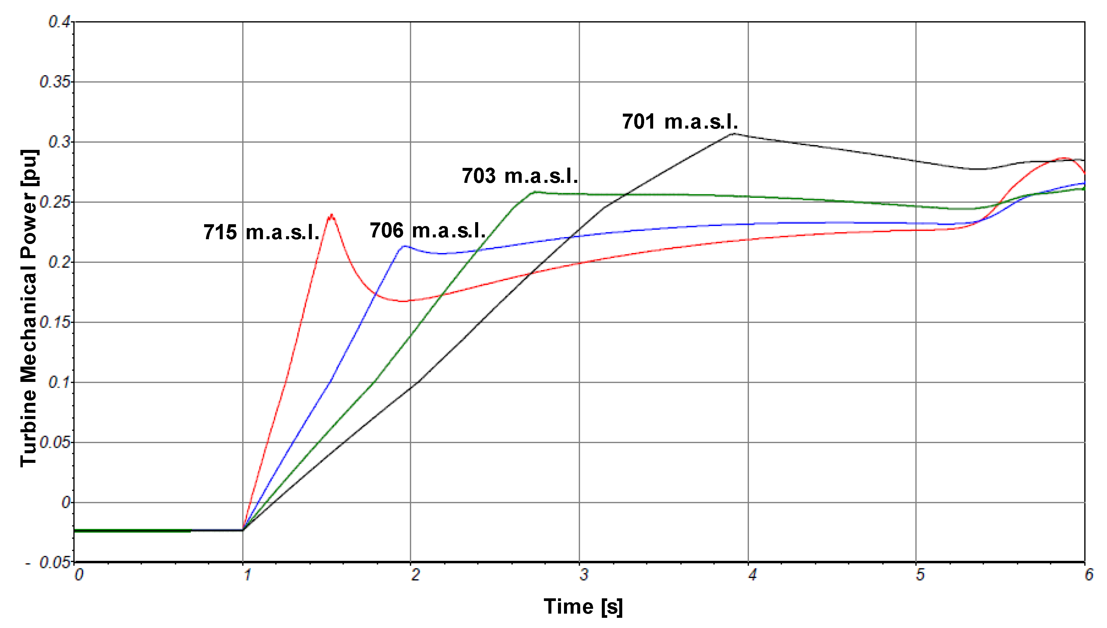 Energies 12 01637 g011 550