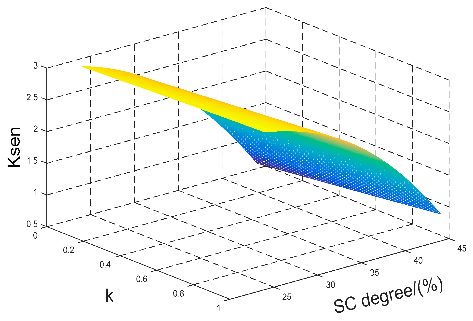 Energies 12 01639 g004 550