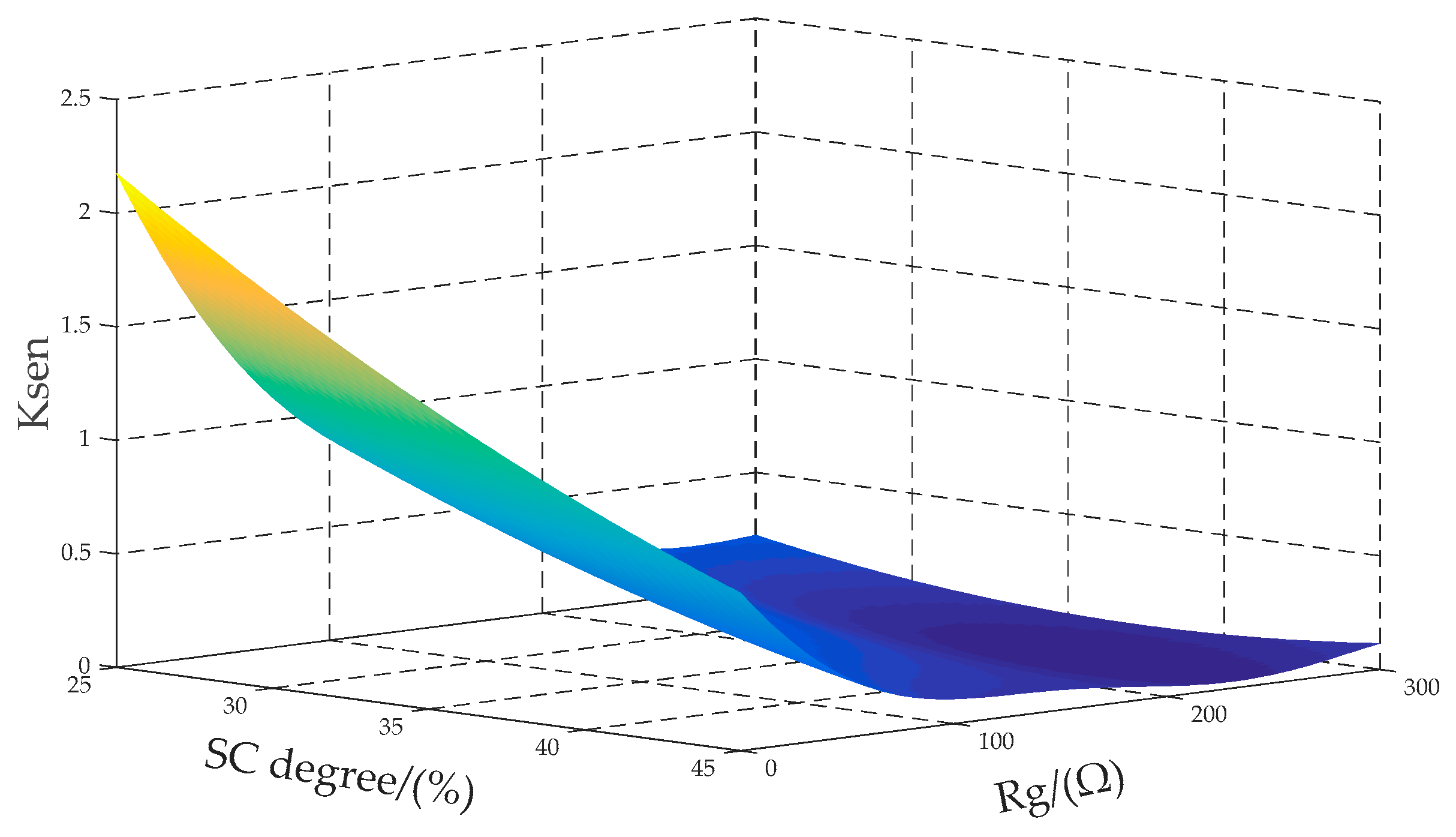 Energies 12 01639 g005 550