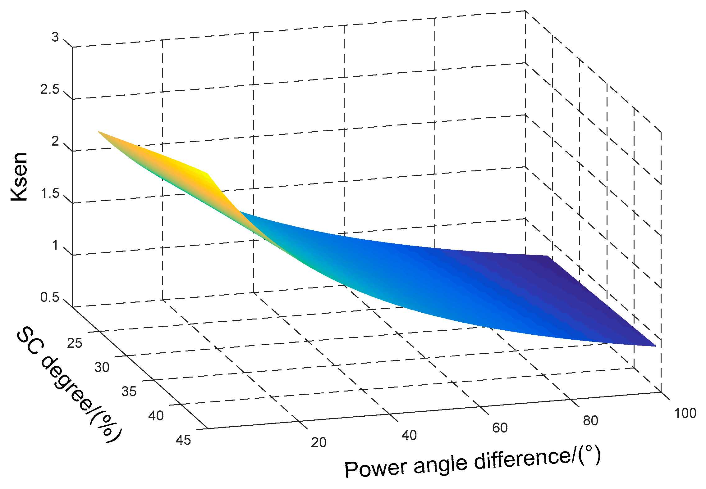 Energies 12 01639 g006 550