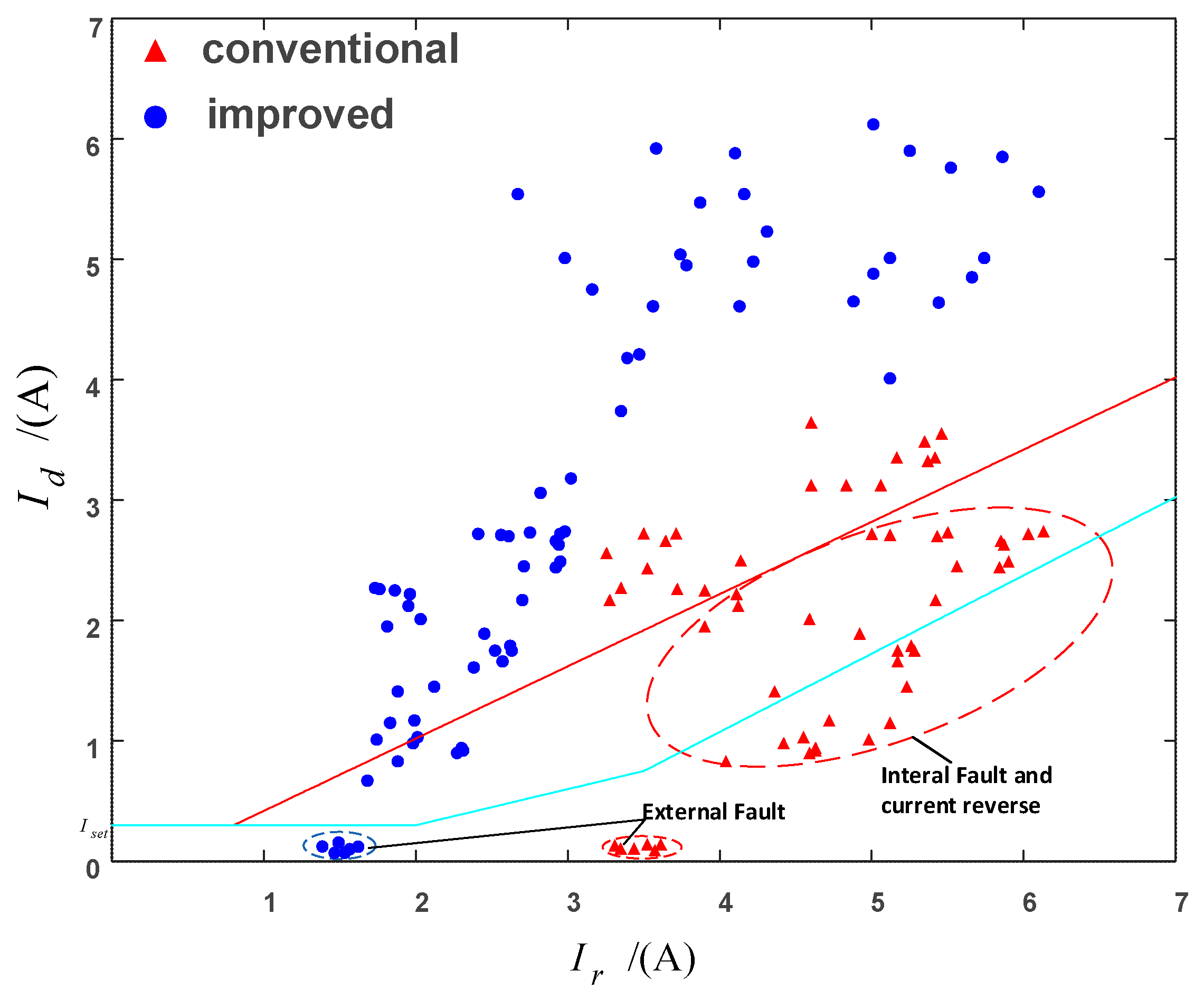 Energies 12 01639 g009 550