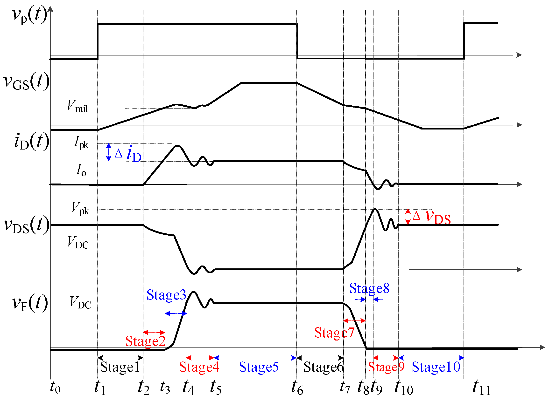 Energies 12 01640 g002 550