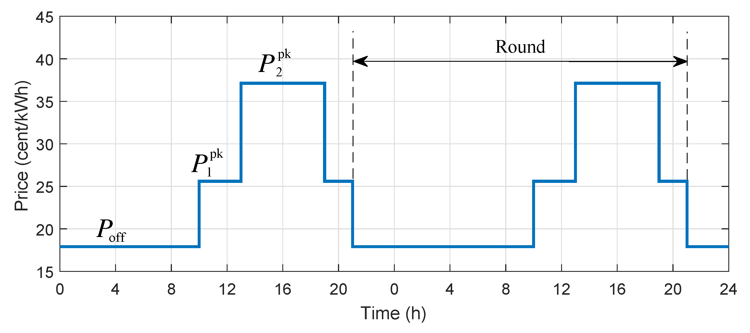 Energies 12 01642 g002