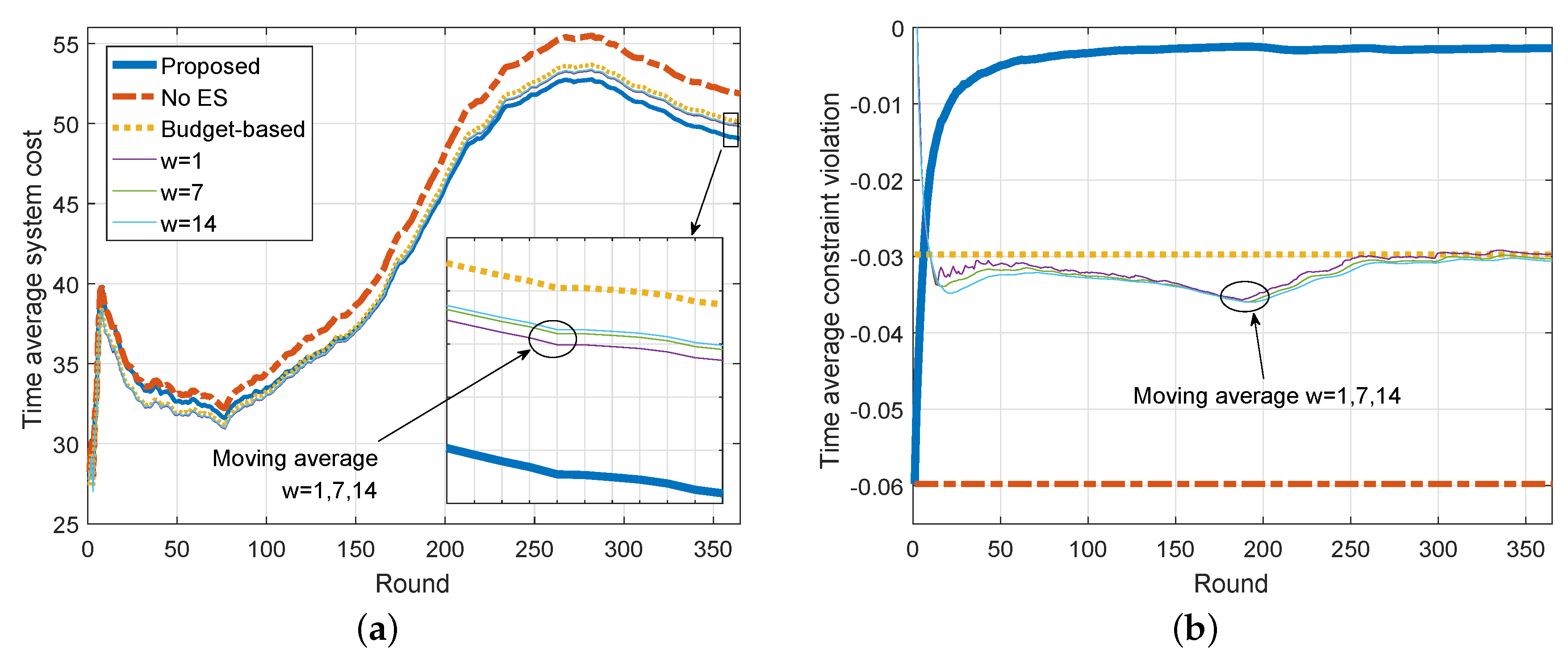 Energies 12 01642 g005