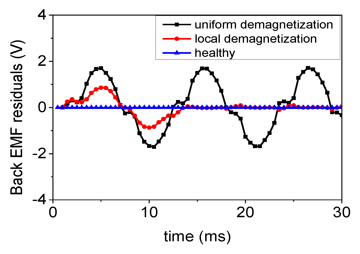 Energies 12 01644 g007