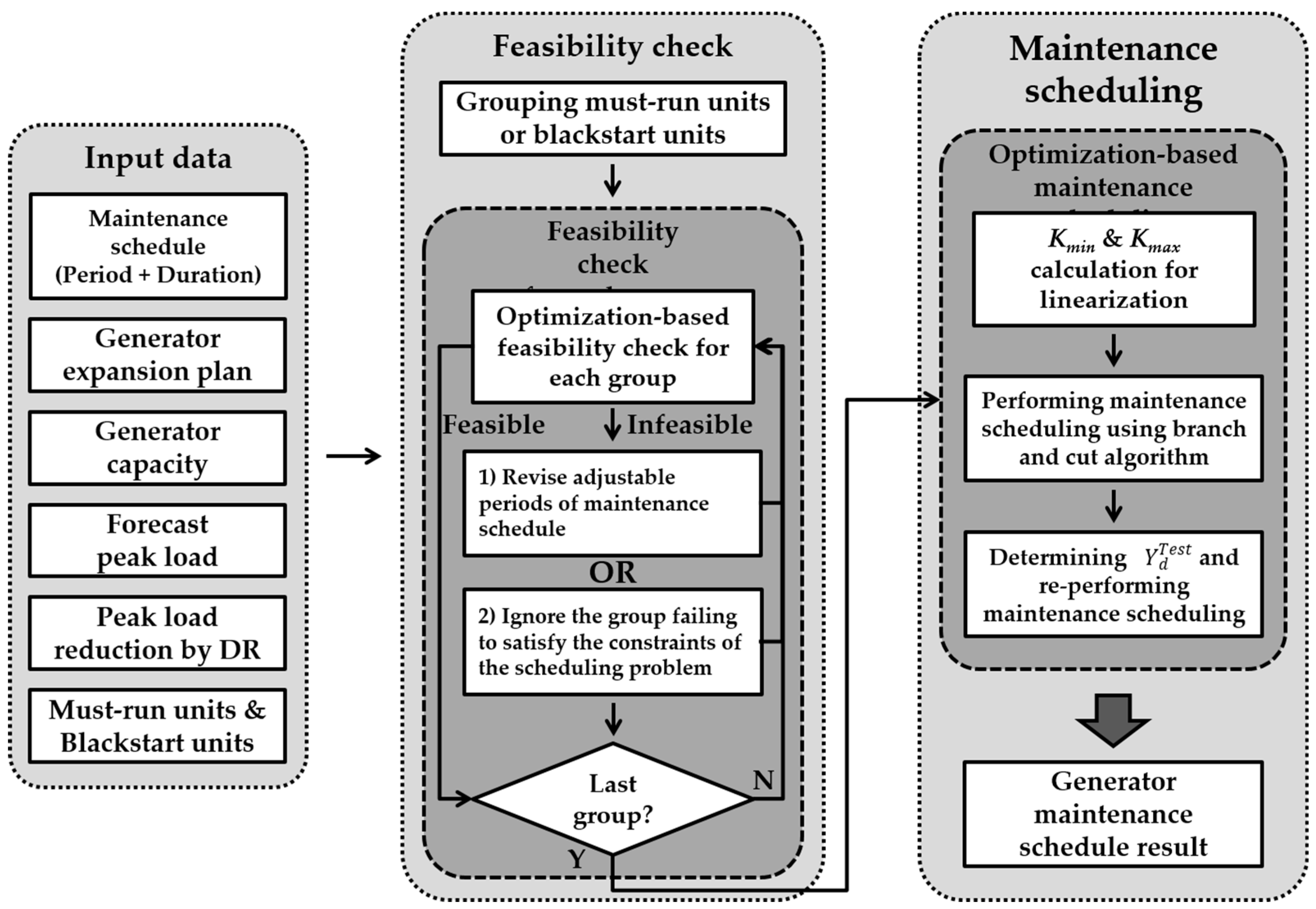 Energies 12 01646 g001 Energies 12 01646 g001