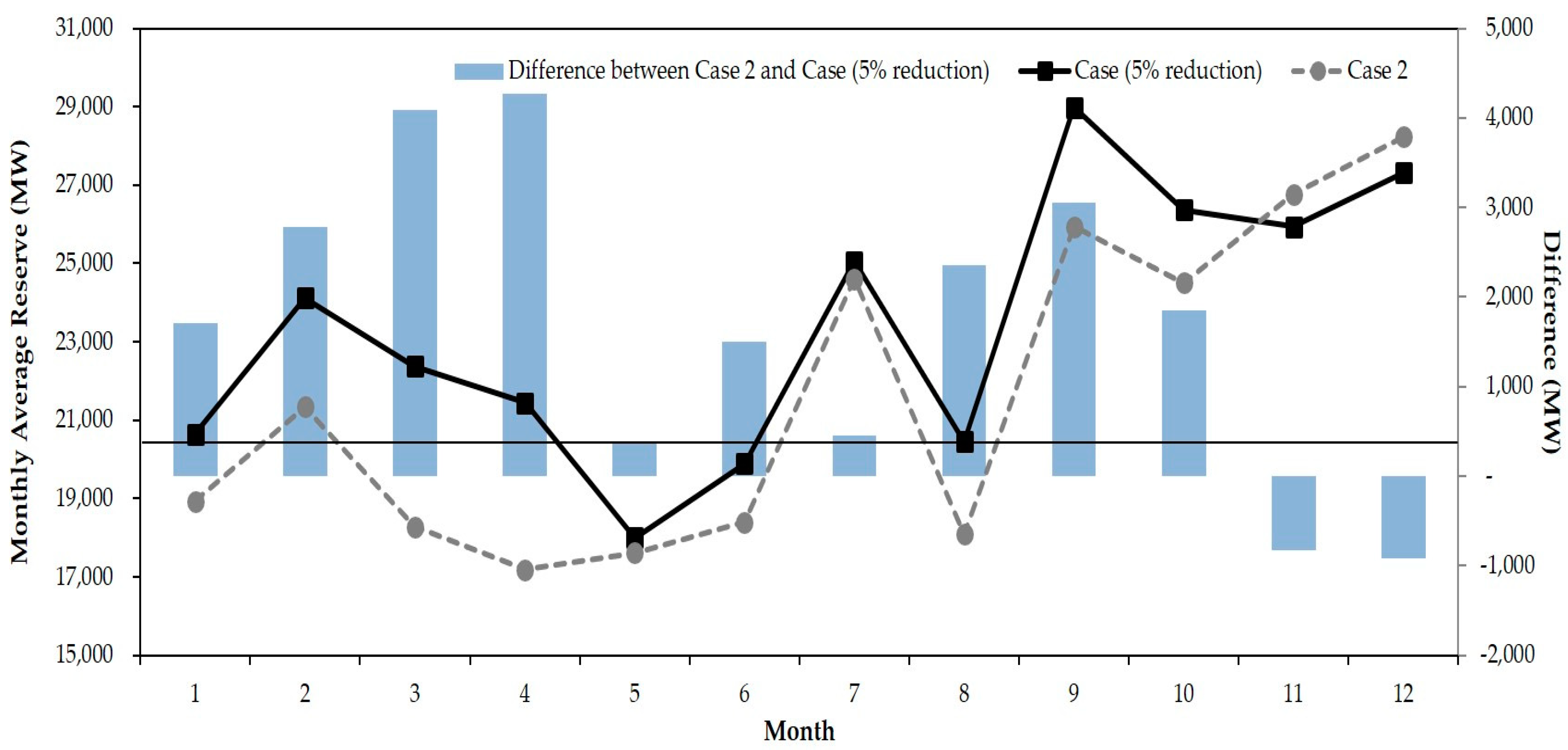 Energies 12 01646 g005 Energies 12 01646 g005