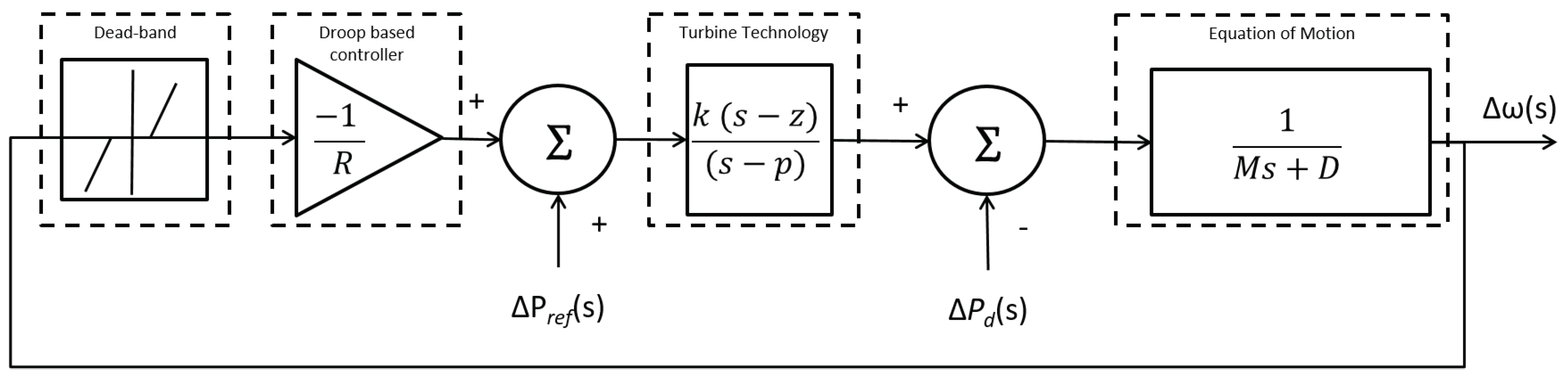 Energies 12 01648 g001