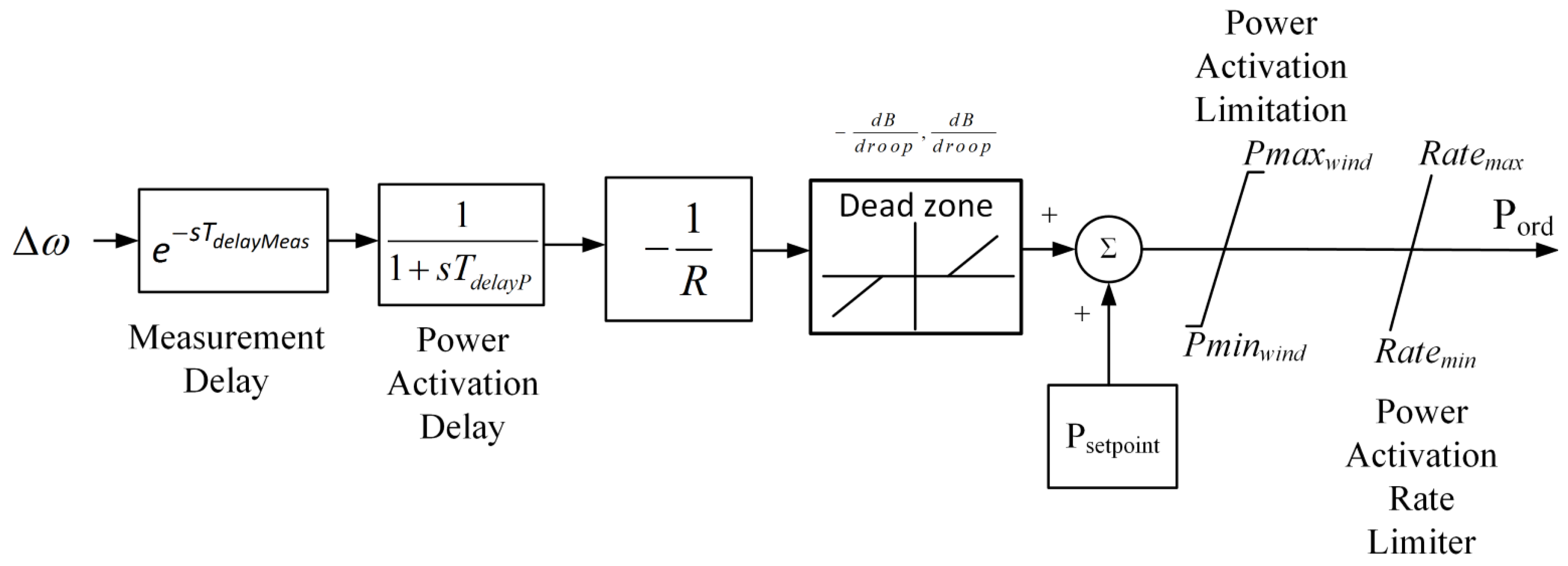 Energies 12 01648 g003