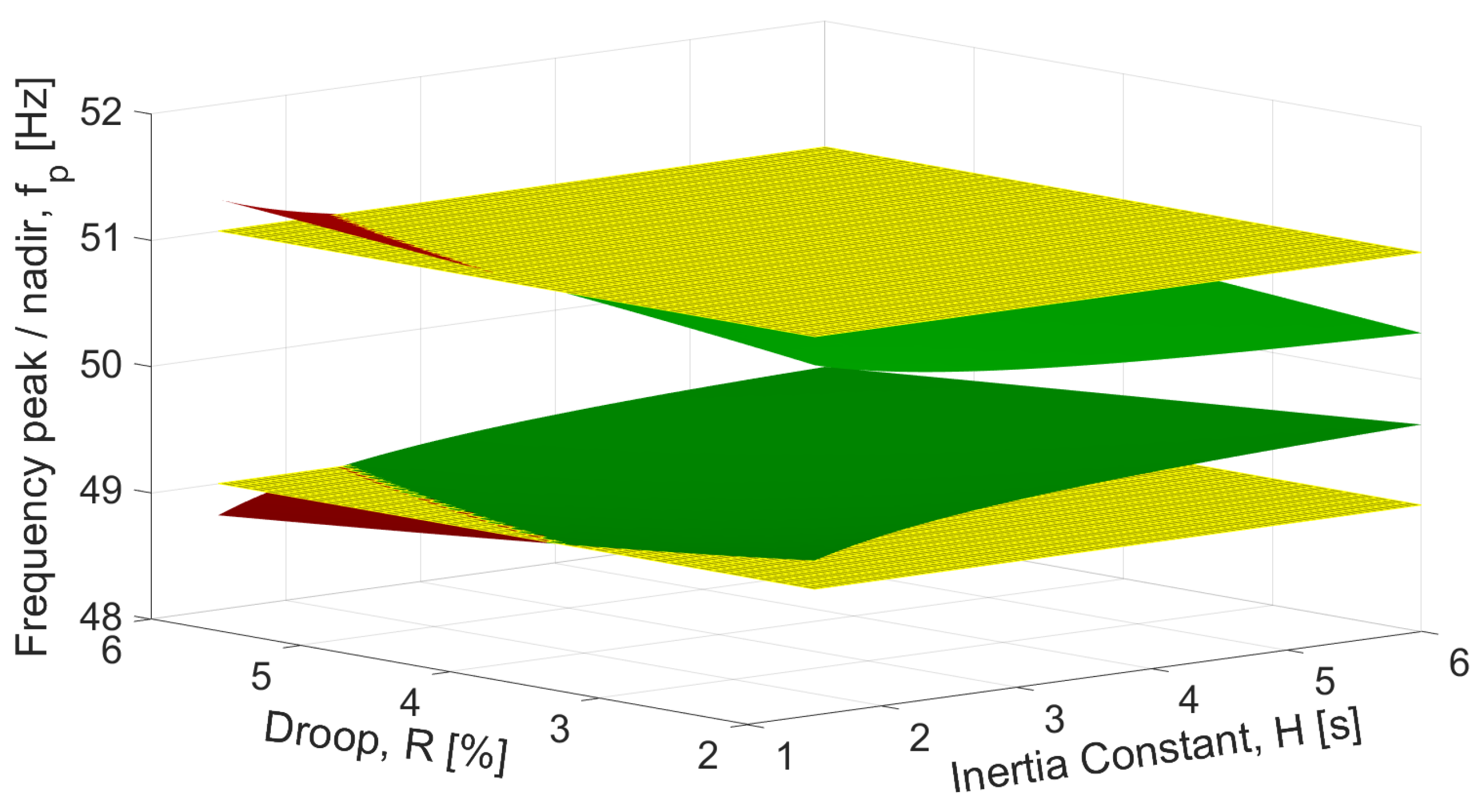 Energies 12 01648 g008