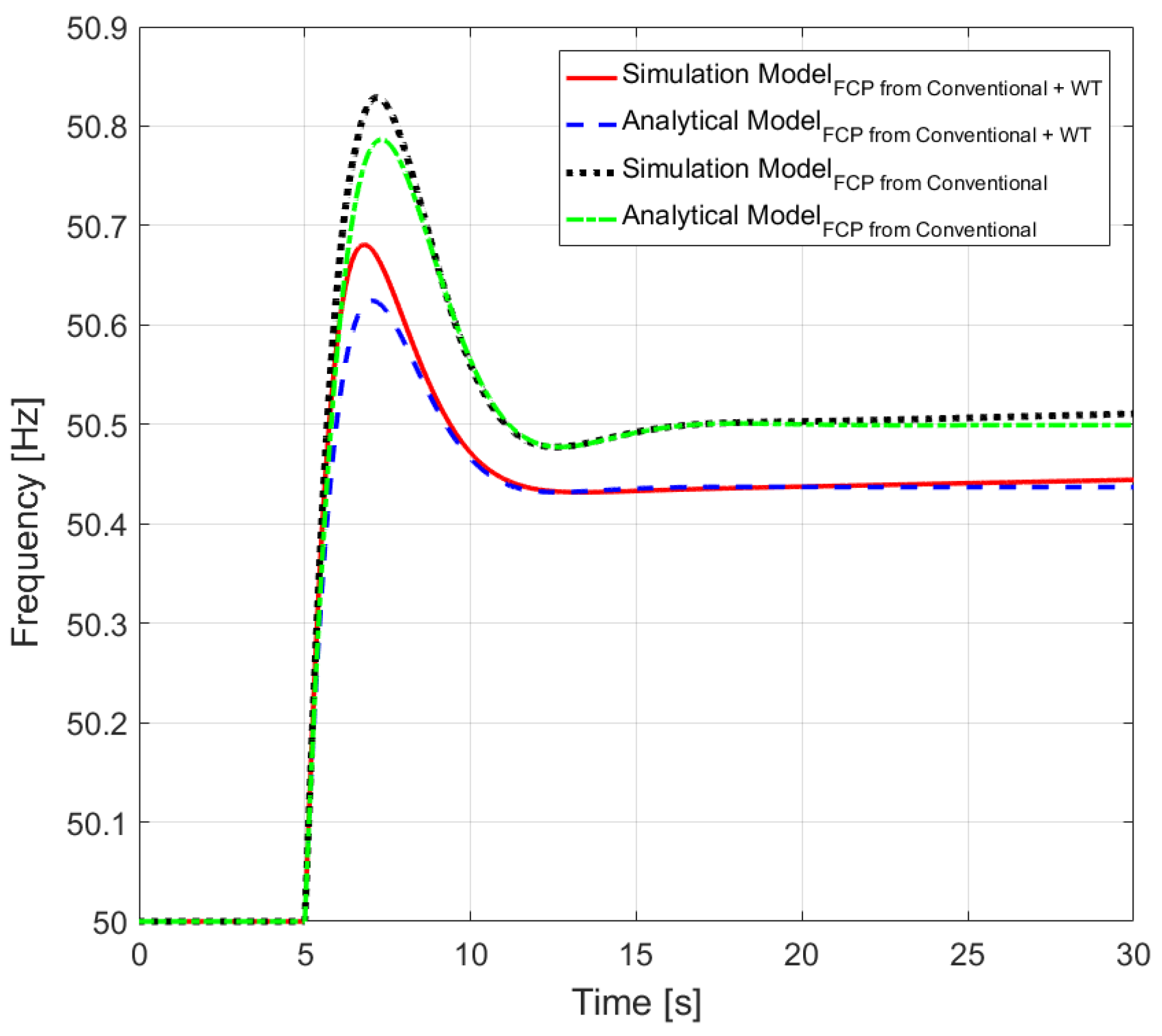 Energies 12 01648 g016
