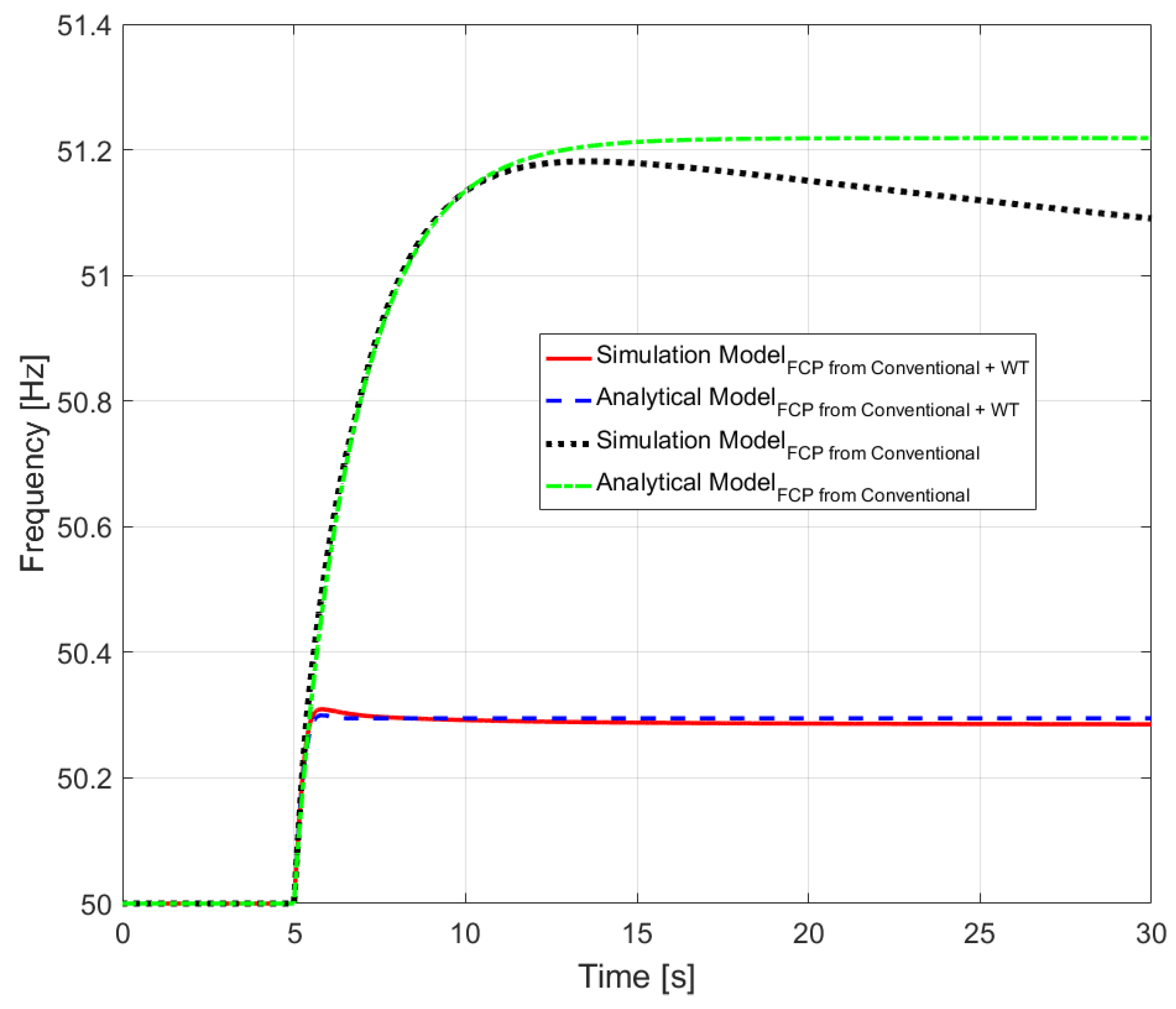 Energies 12 01648 g017