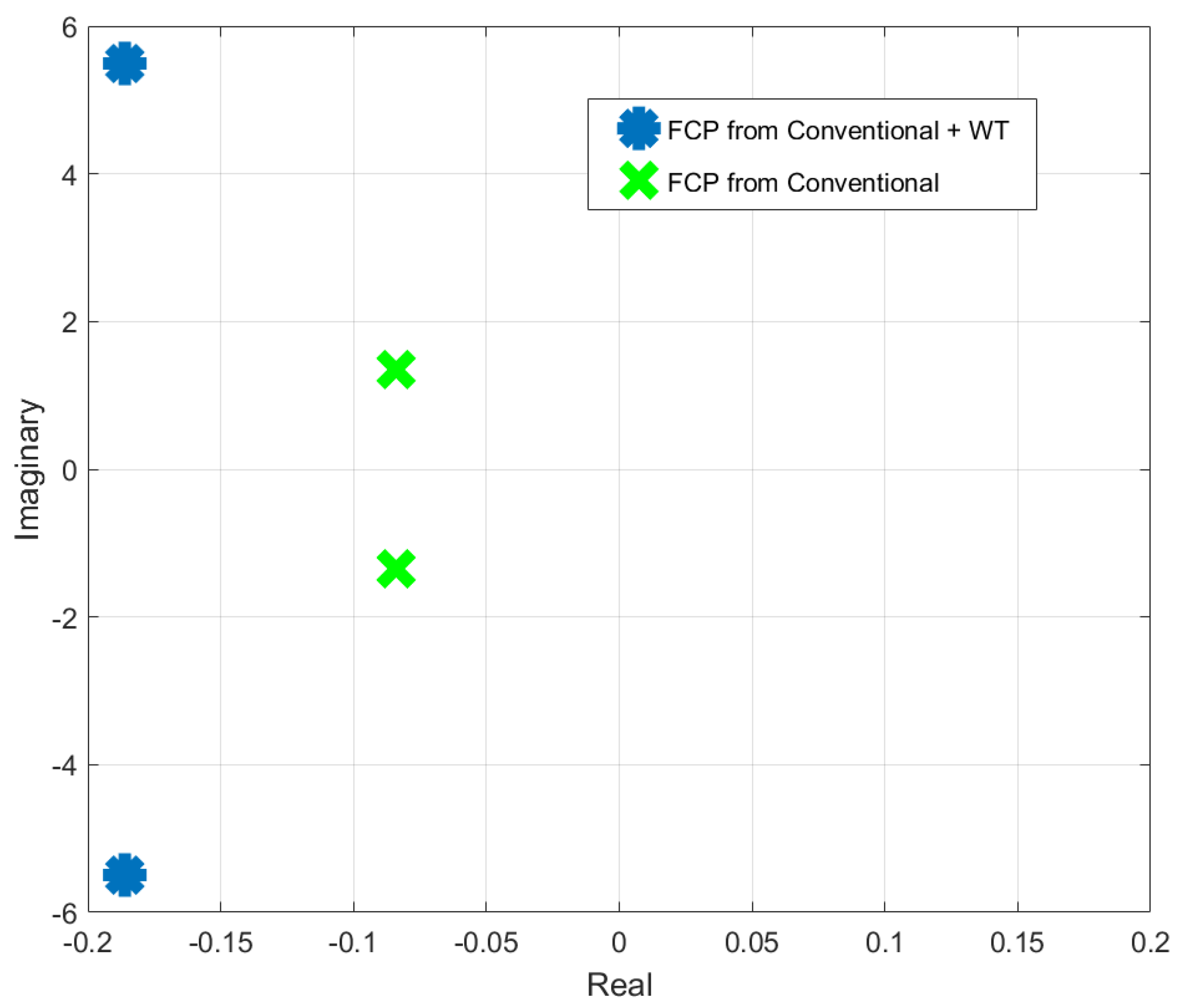Energies 12 01648 g018