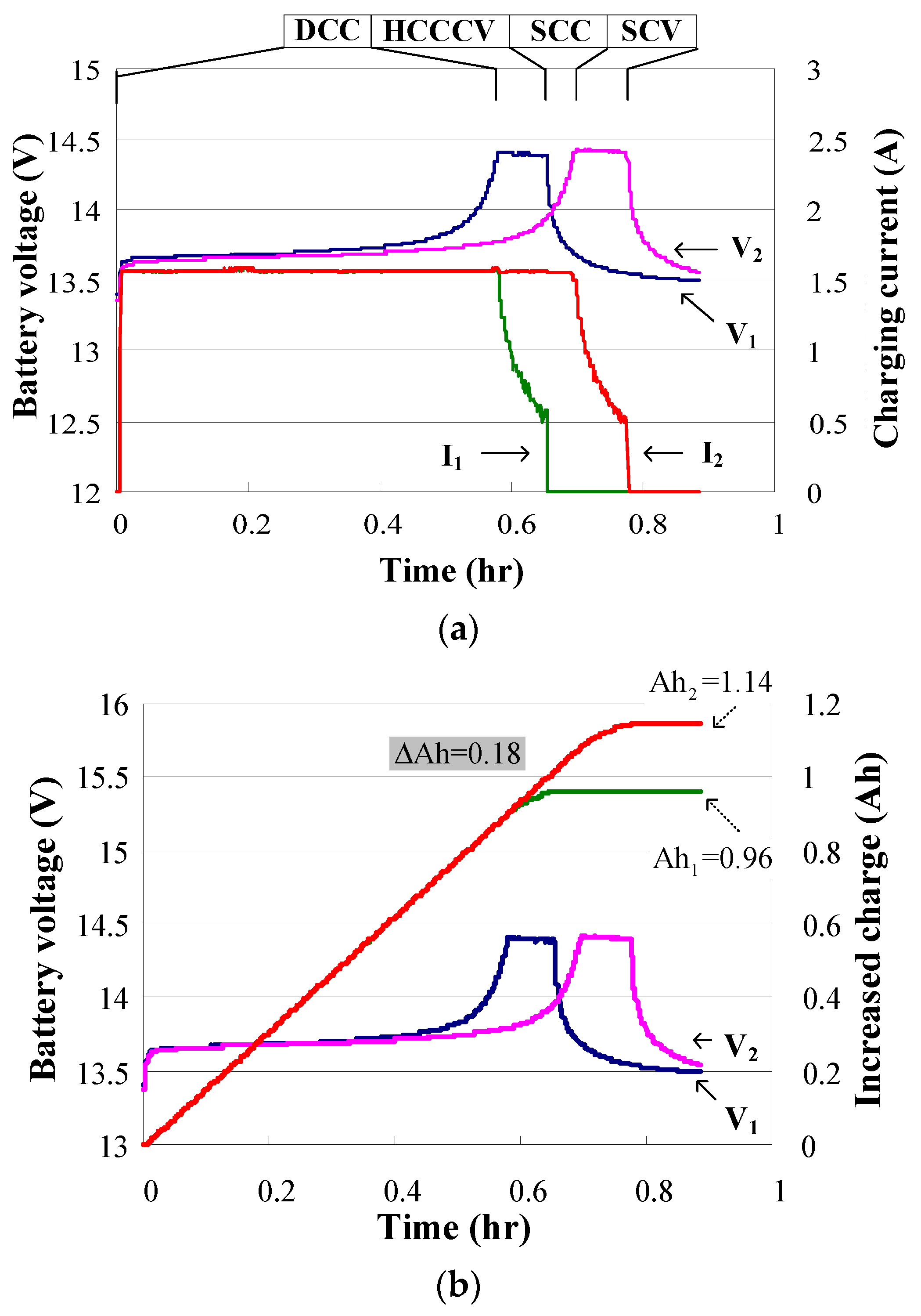 Energies 12 01650 g015