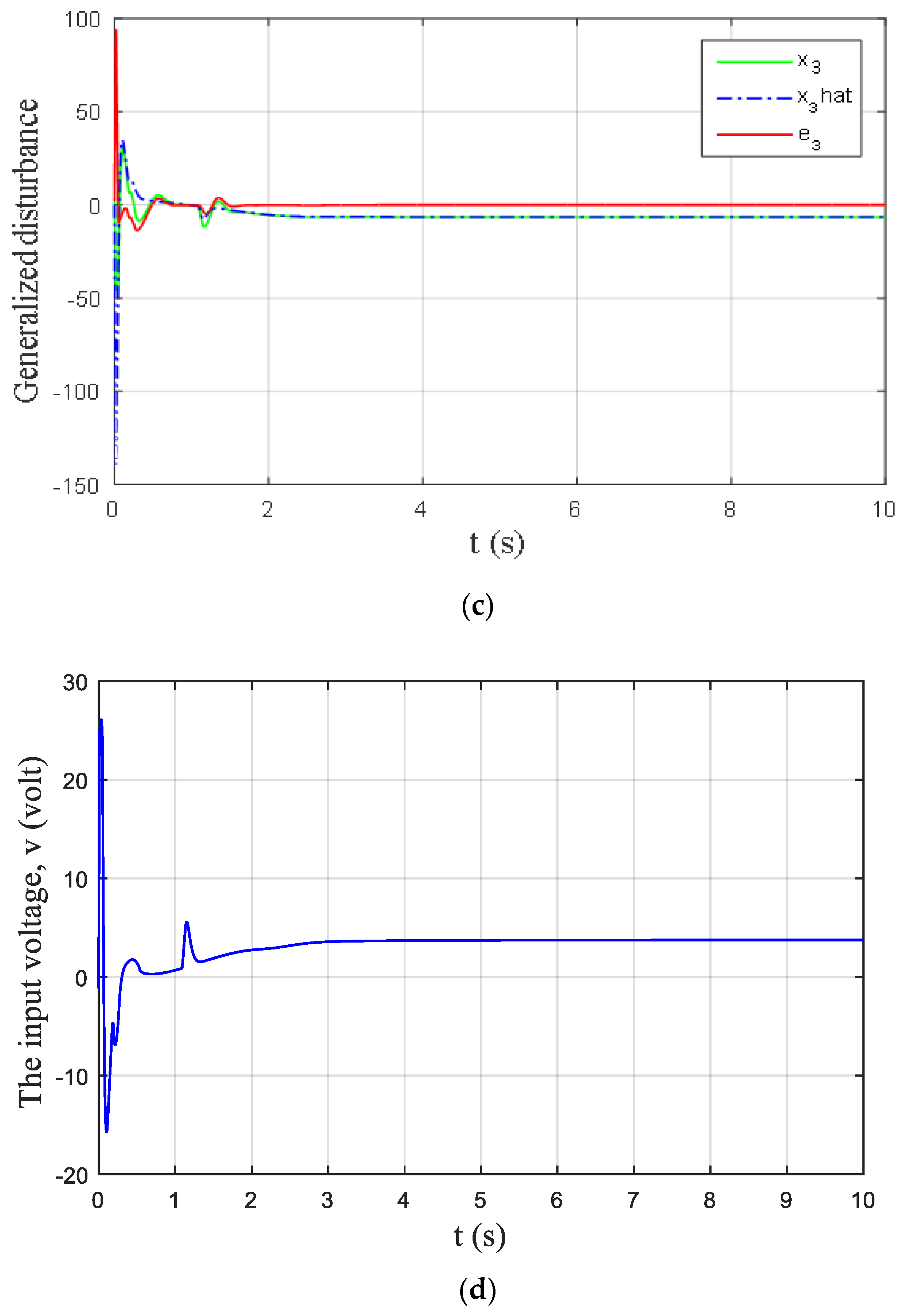 Energies 12 01651 g003b