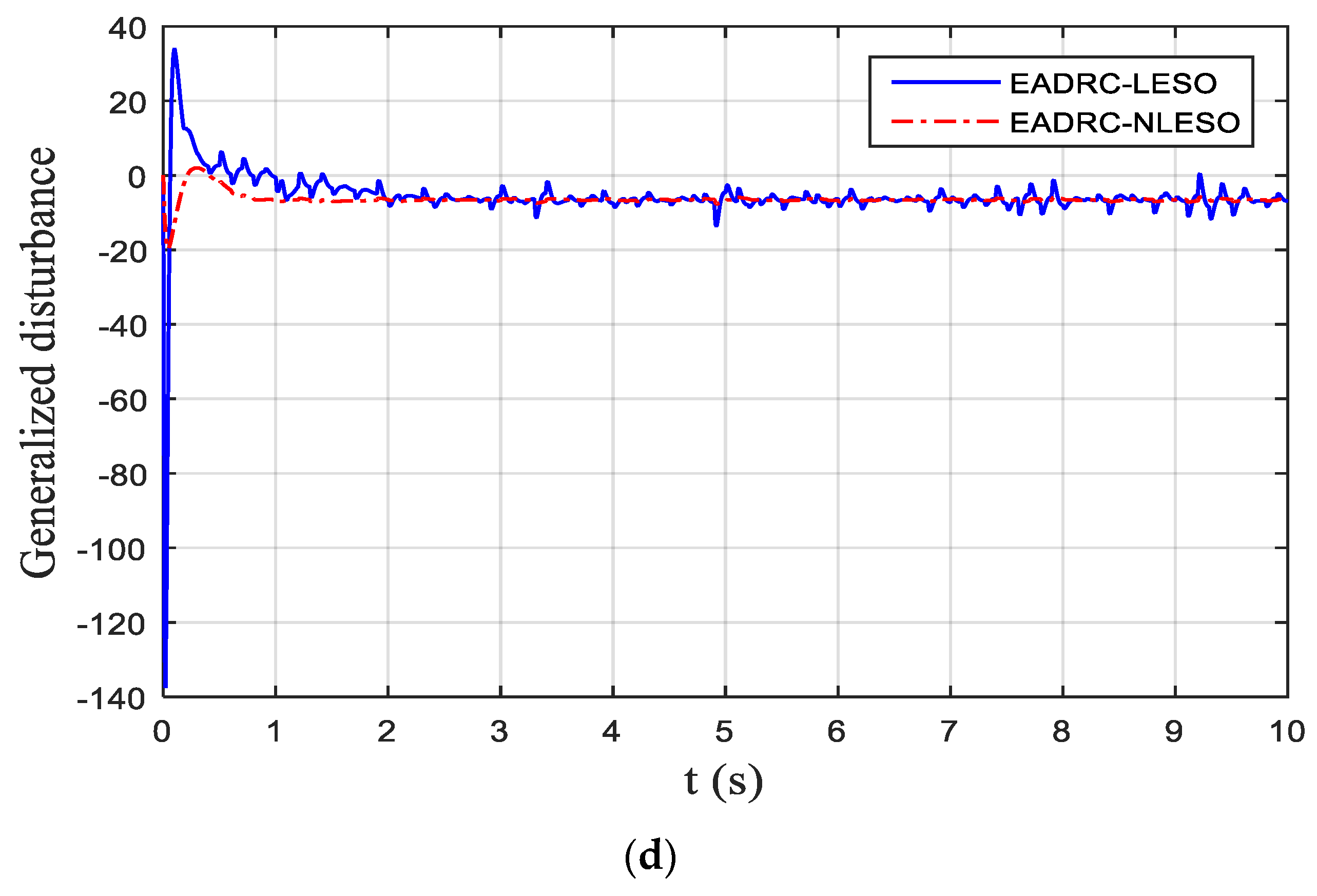 Energies 12 01651 g005b