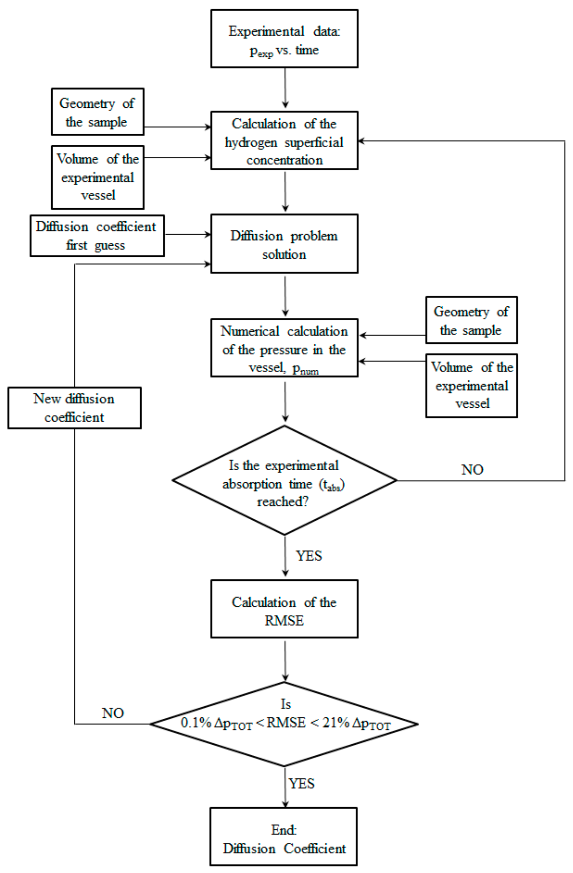 Energies 12 01652 g002