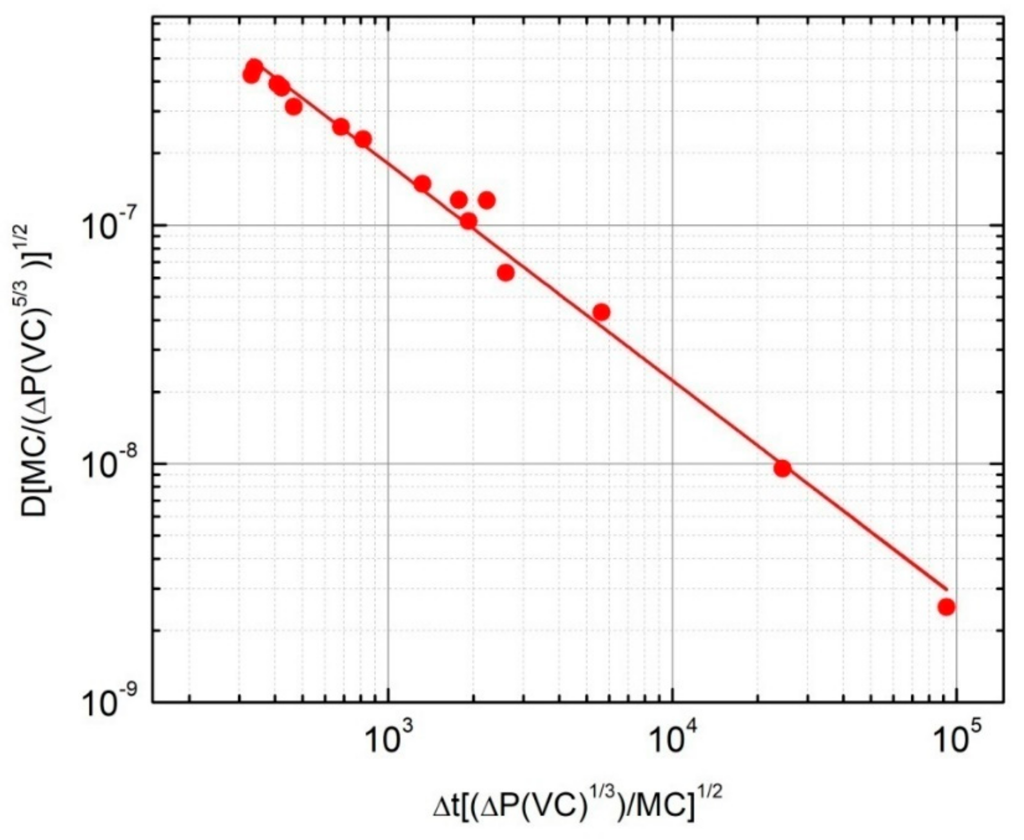 Energies 12 01652 g006