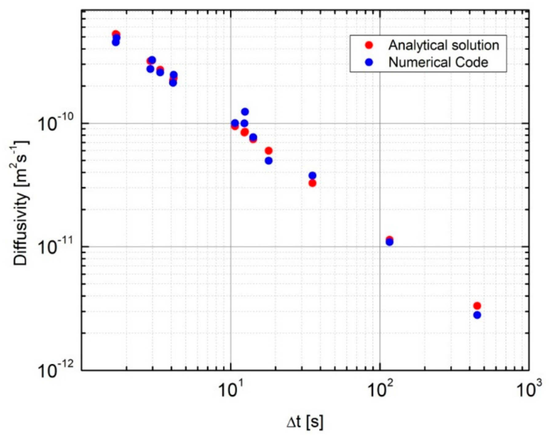 Energies 12 01652 g007