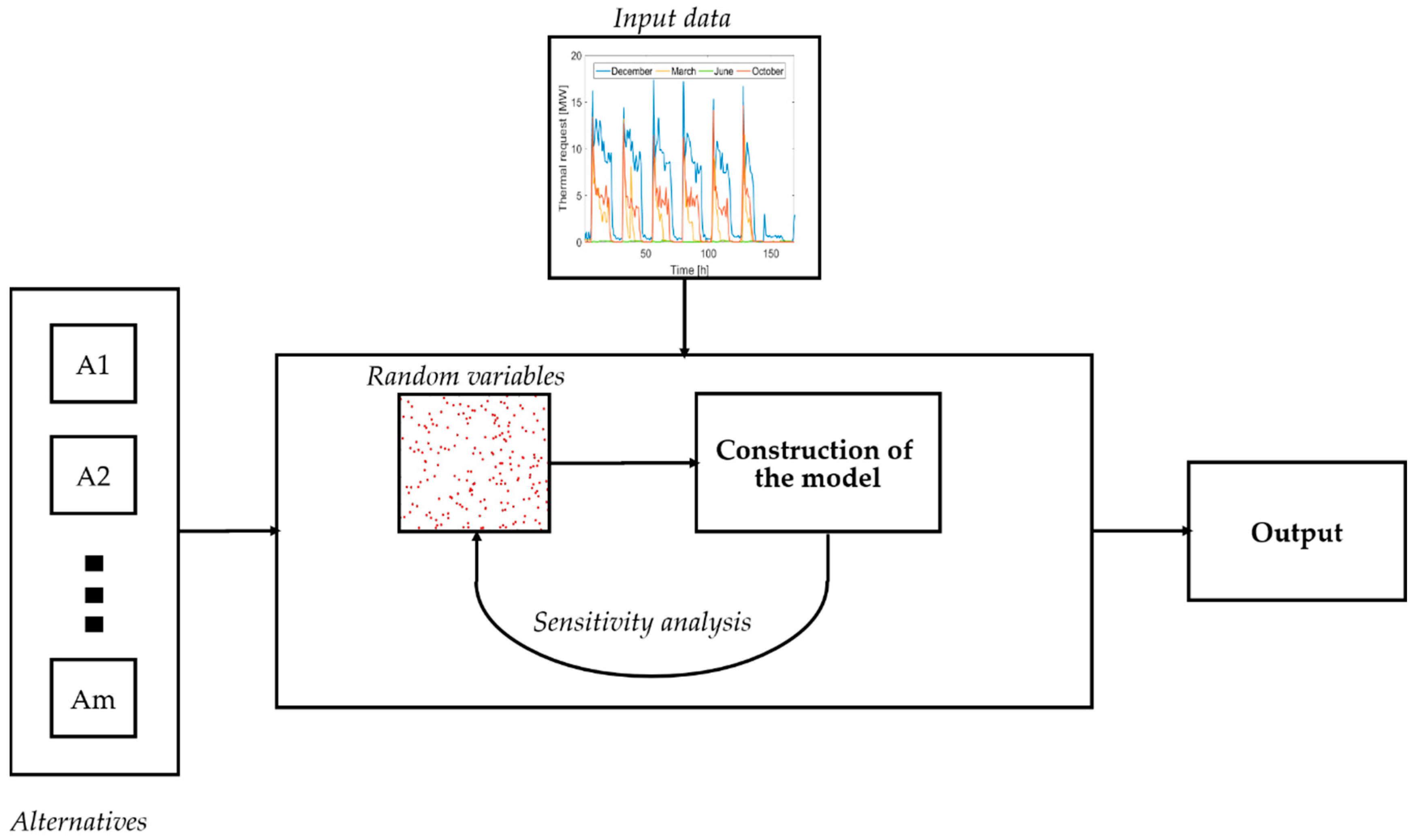 Energies 12 01653 g001 550