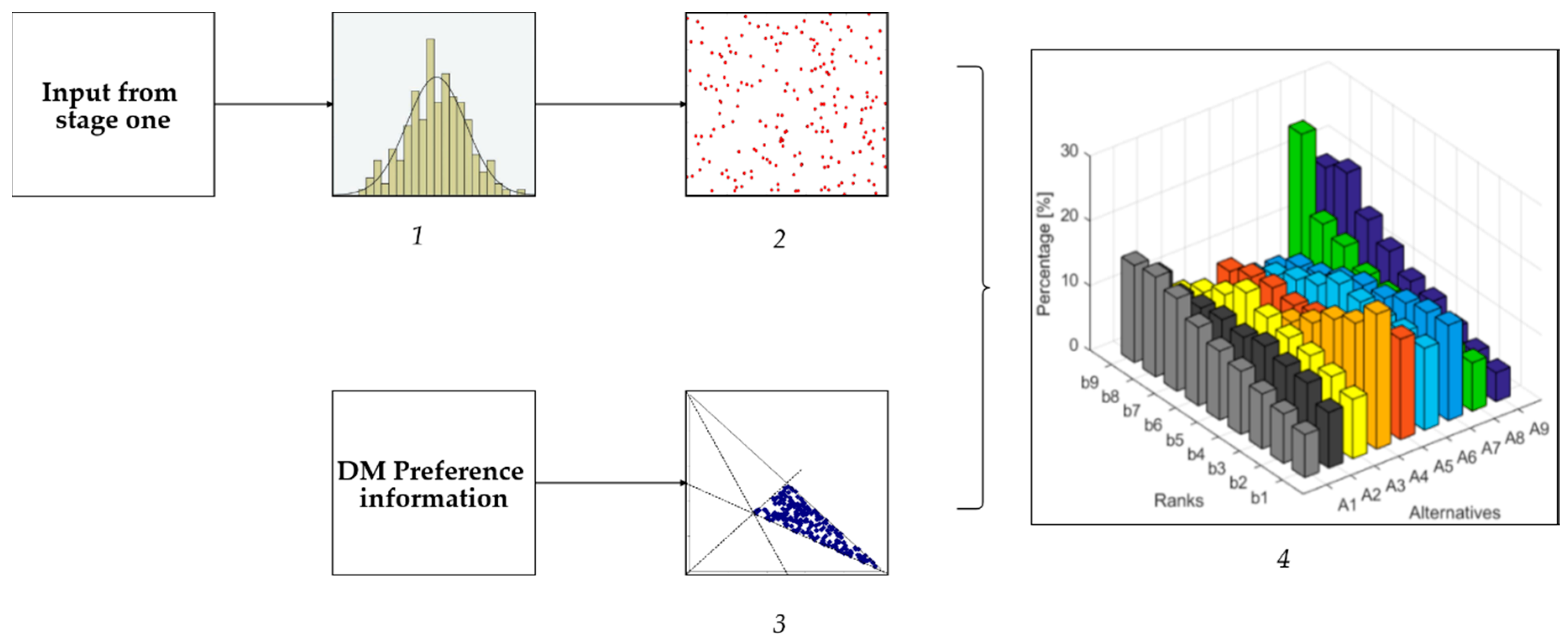 Energies 12 01653 g002 550