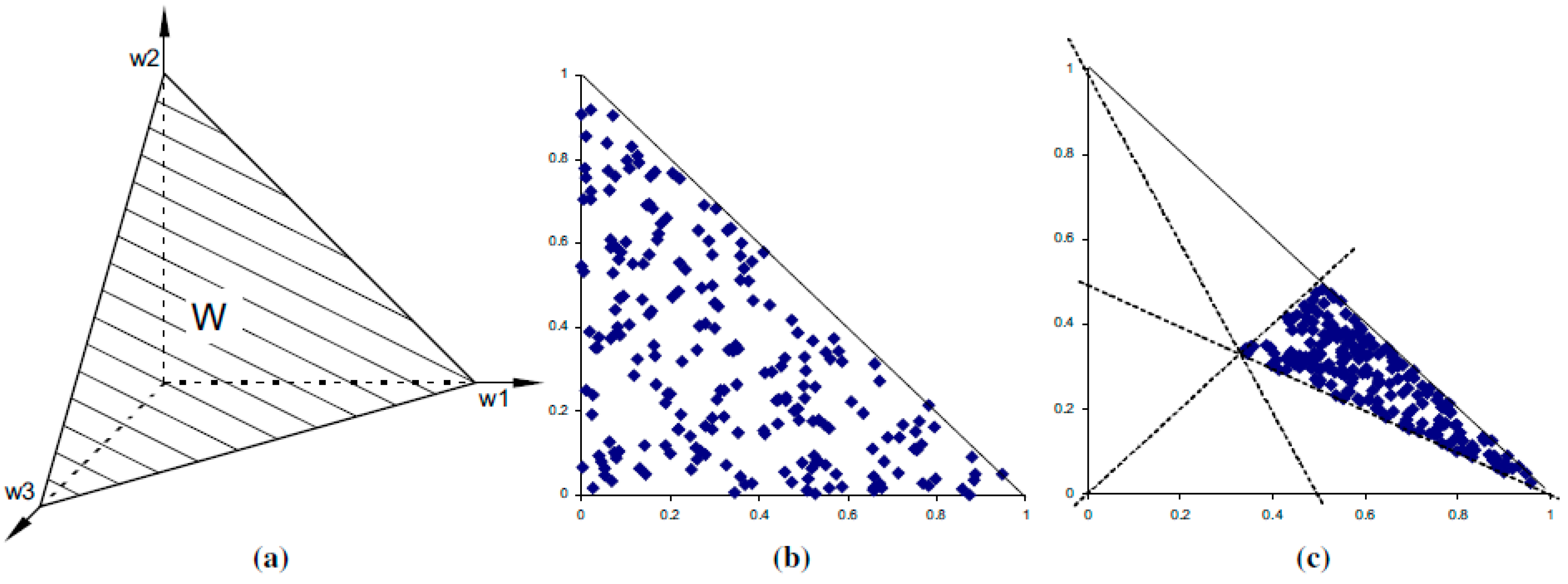 Energies 12 01653 g003 550