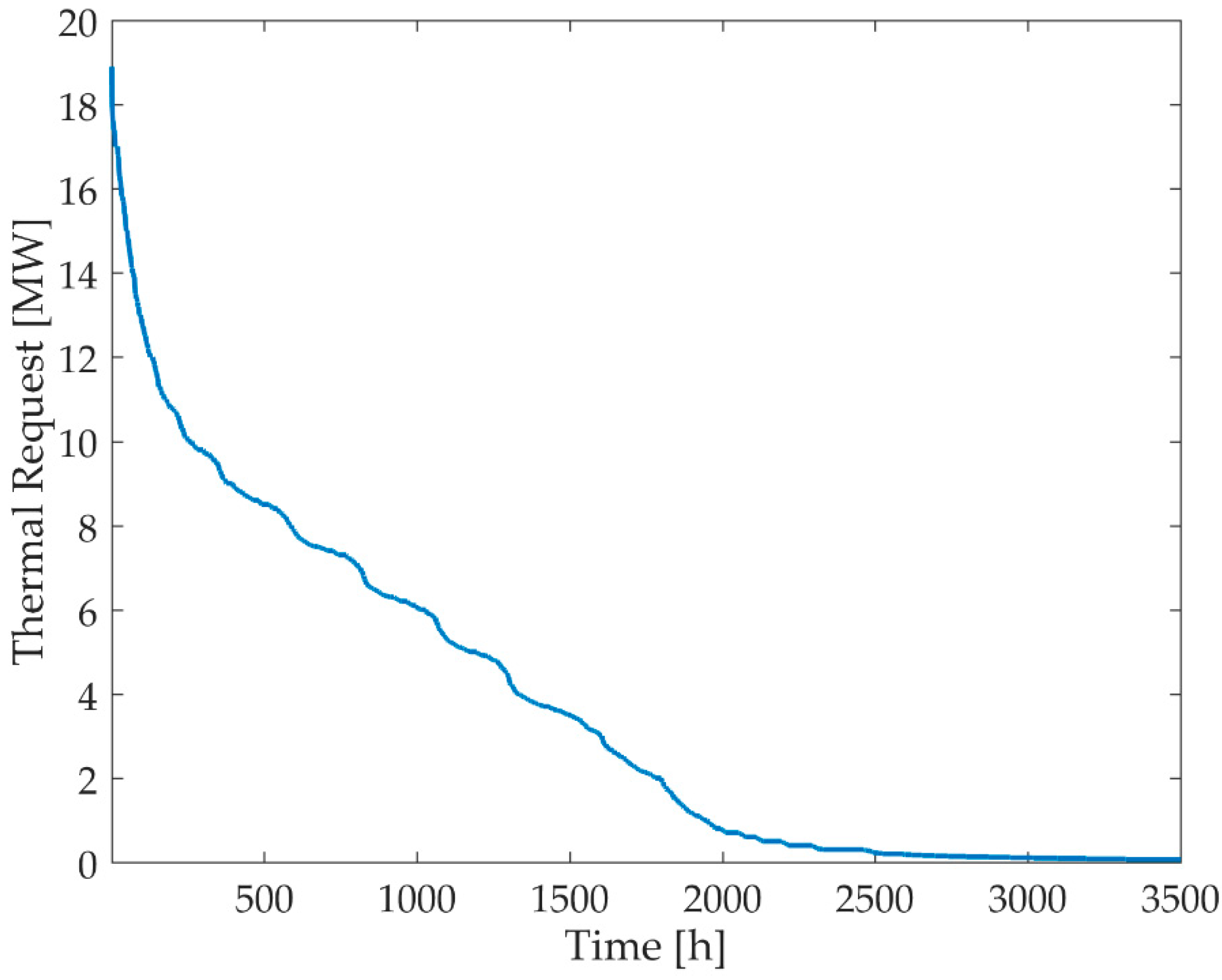 Energies 12 01653 g004 550