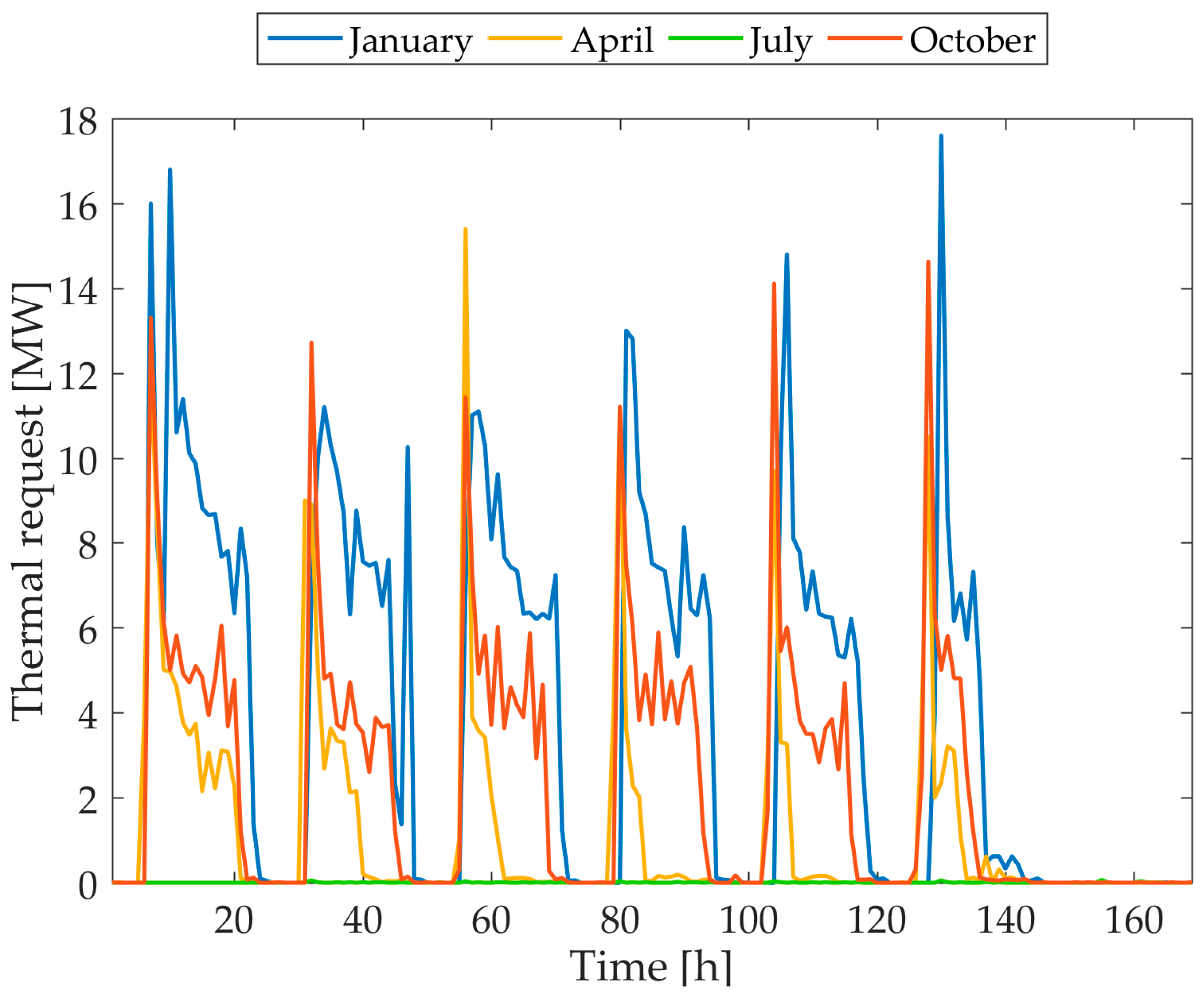 Energies 12 01653 g005 550