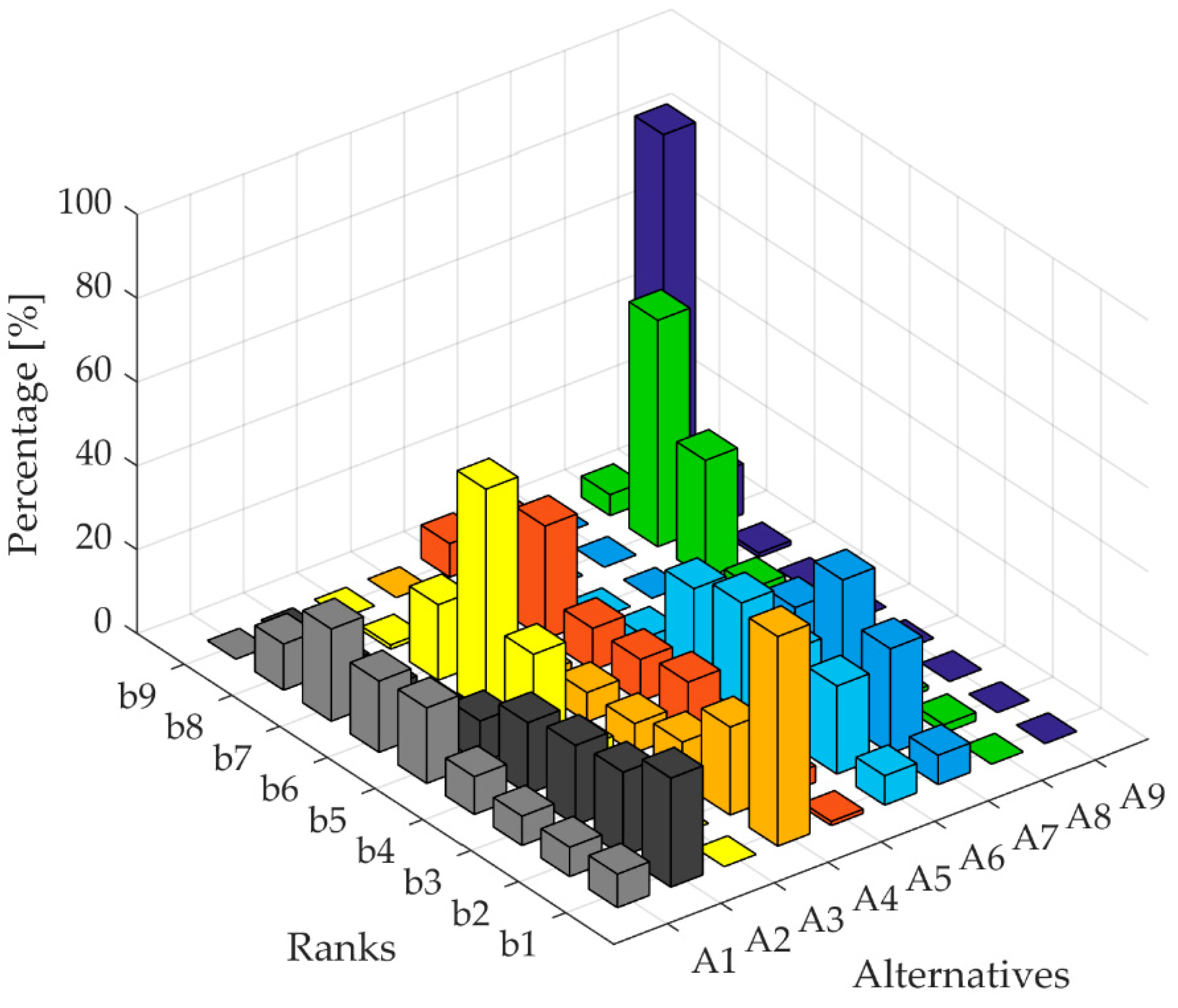 Energies 12 01653 g006 550